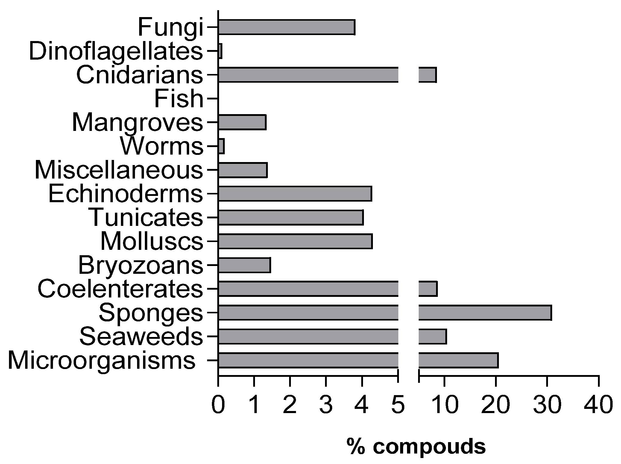 Marinedrugs 21 00451 g003 550