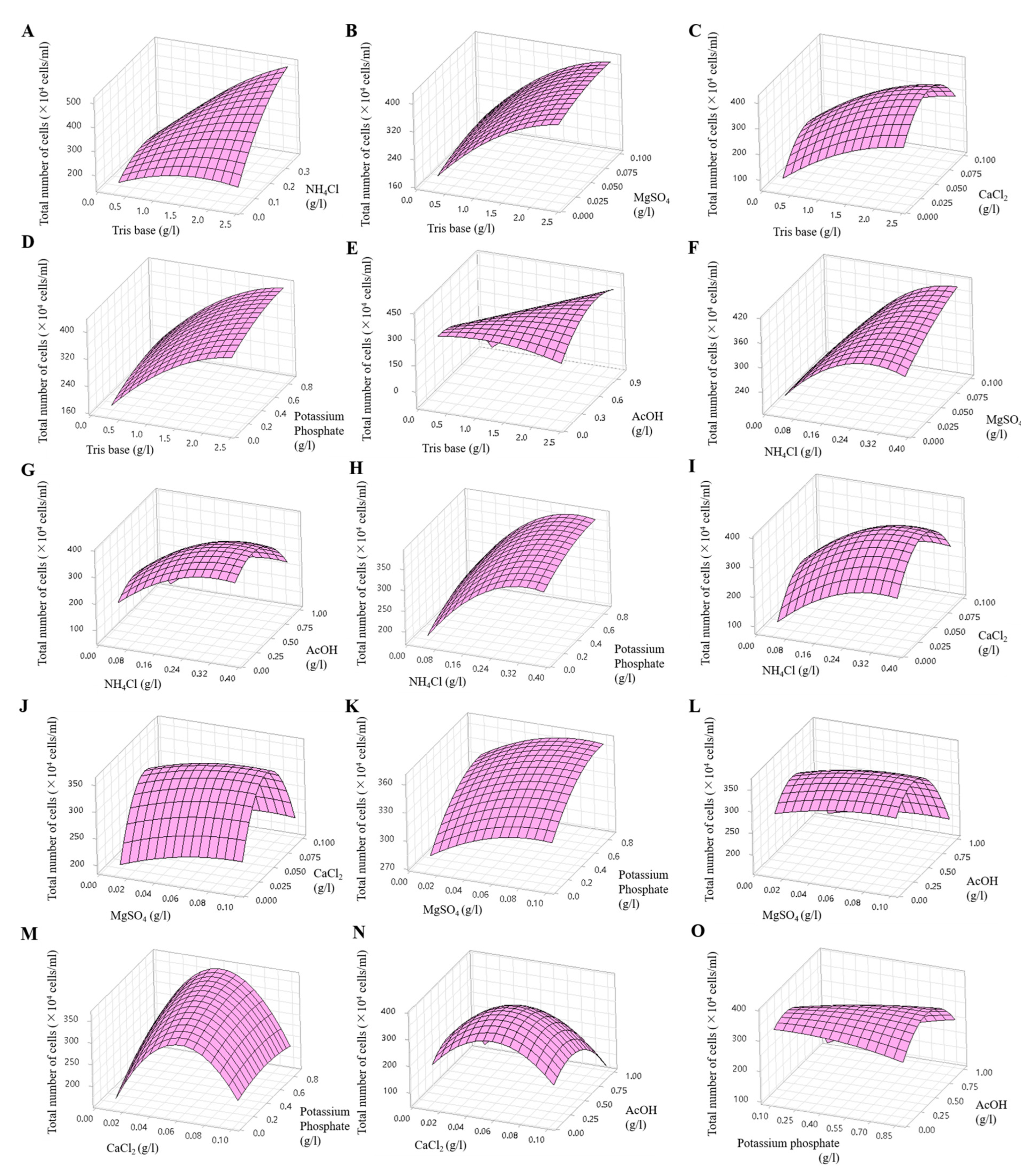 Marinedrugs 21 00454 g009