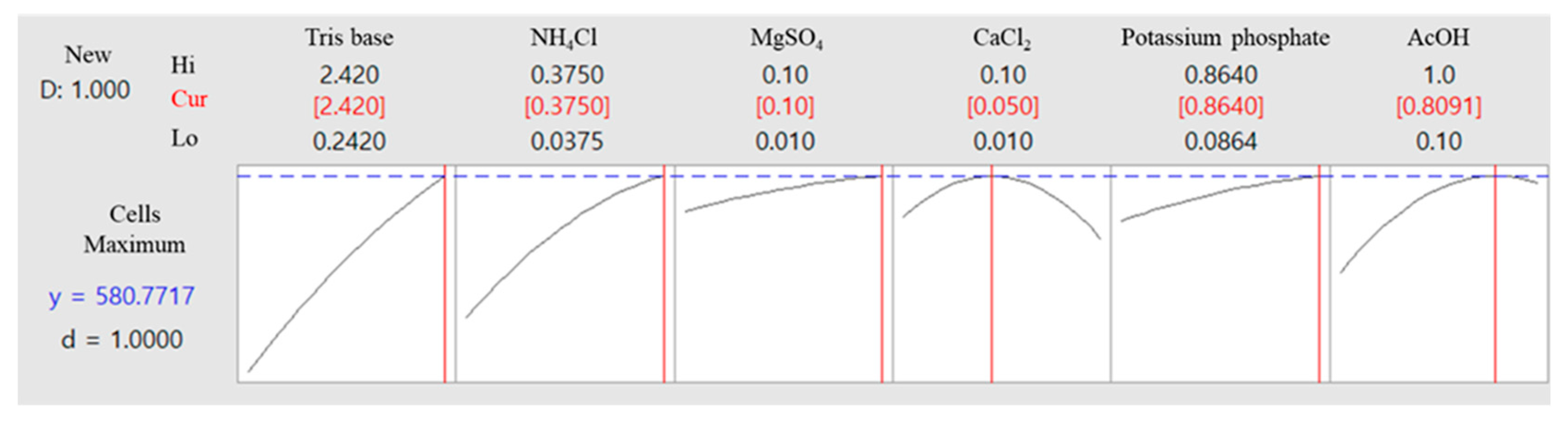 Marinedrugs 21 00454 g010
