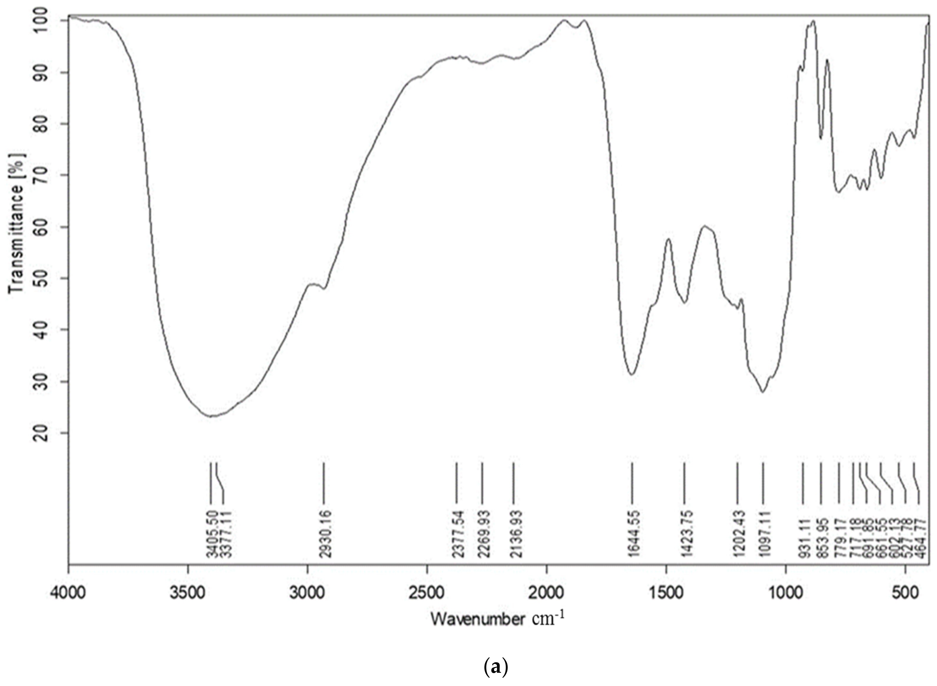 Marinedrugs 21 00459 g001a