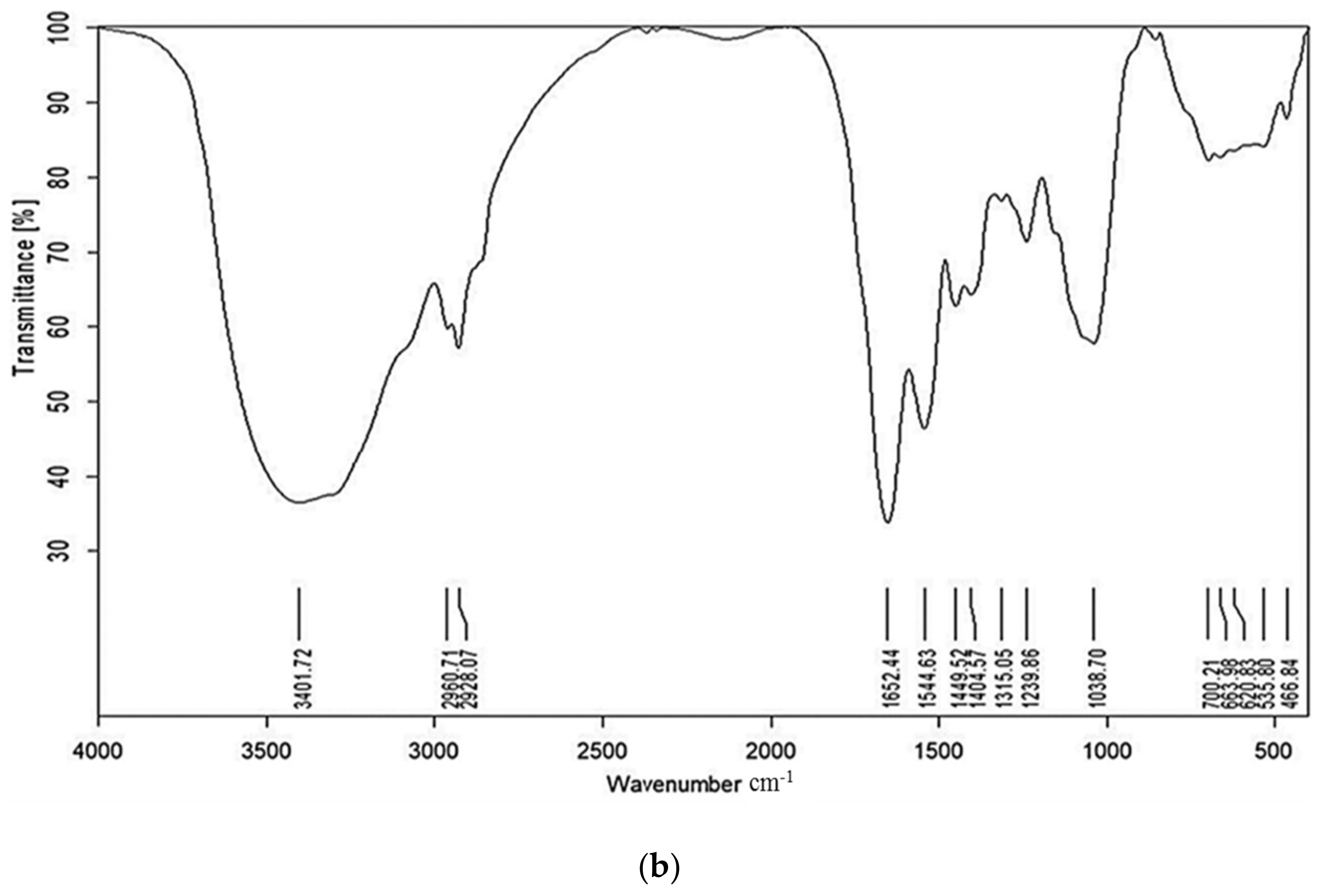 Marinedrugs 21 00459 g001b