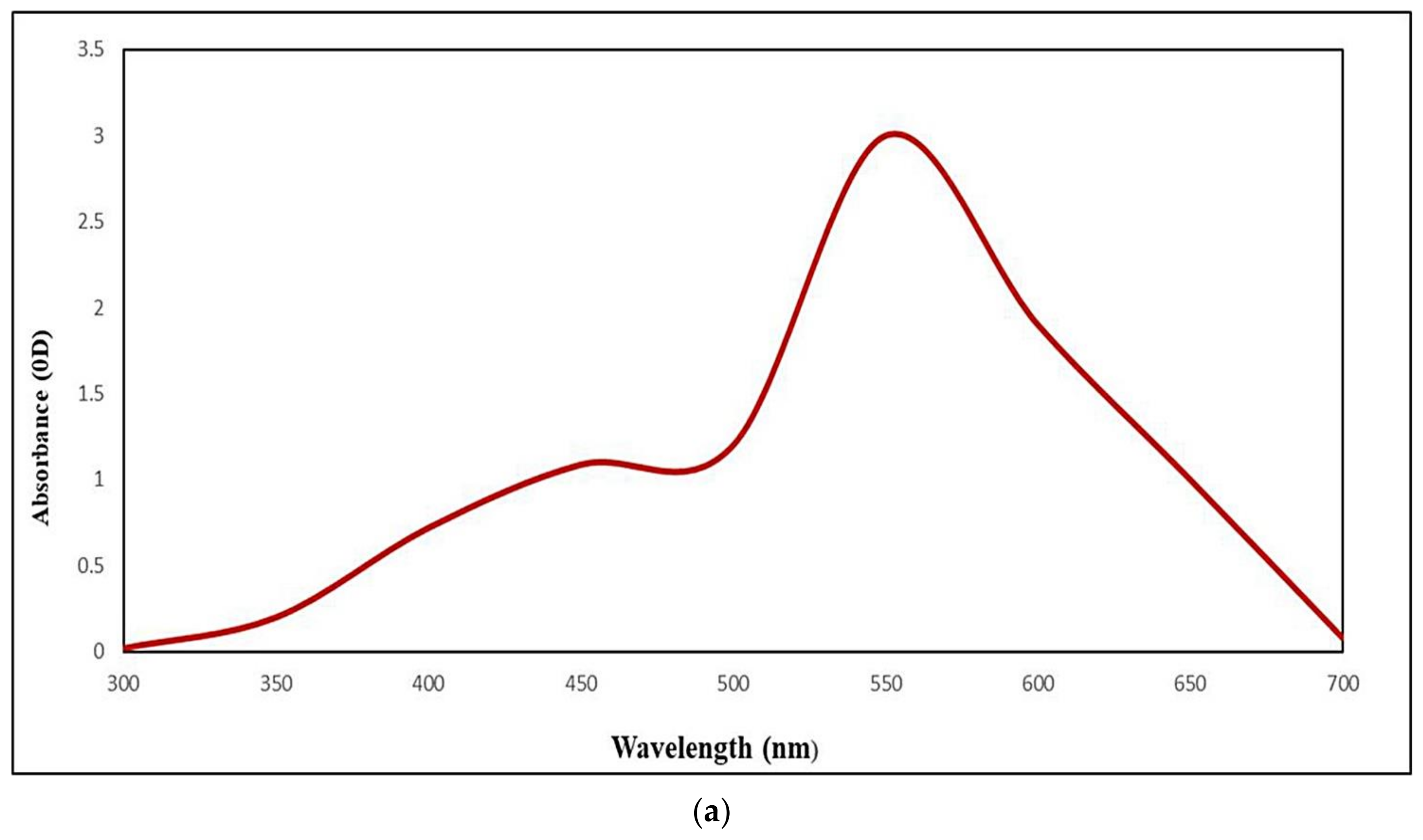 Marinedrugs 21 00459 g002a