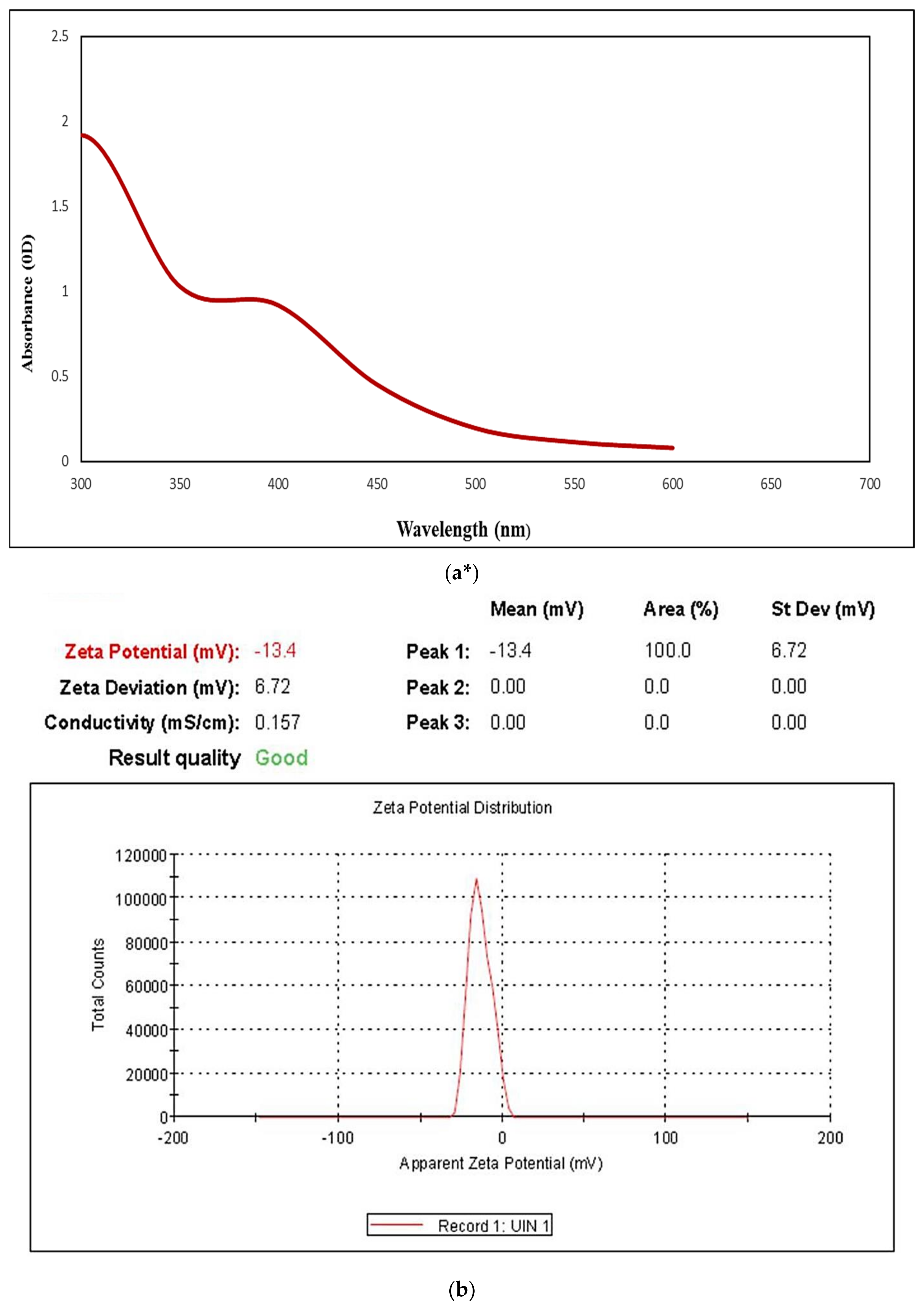 Marinedrugs 21 00459 g002b