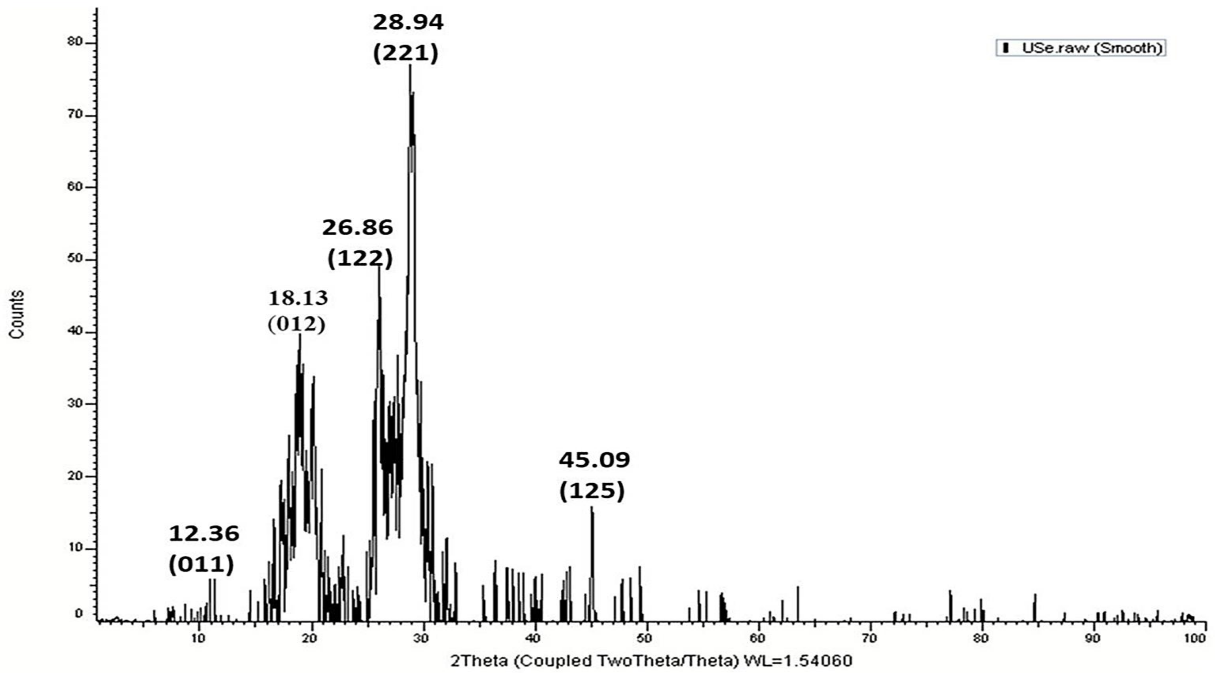 Marinedrugs 21 00459 g003