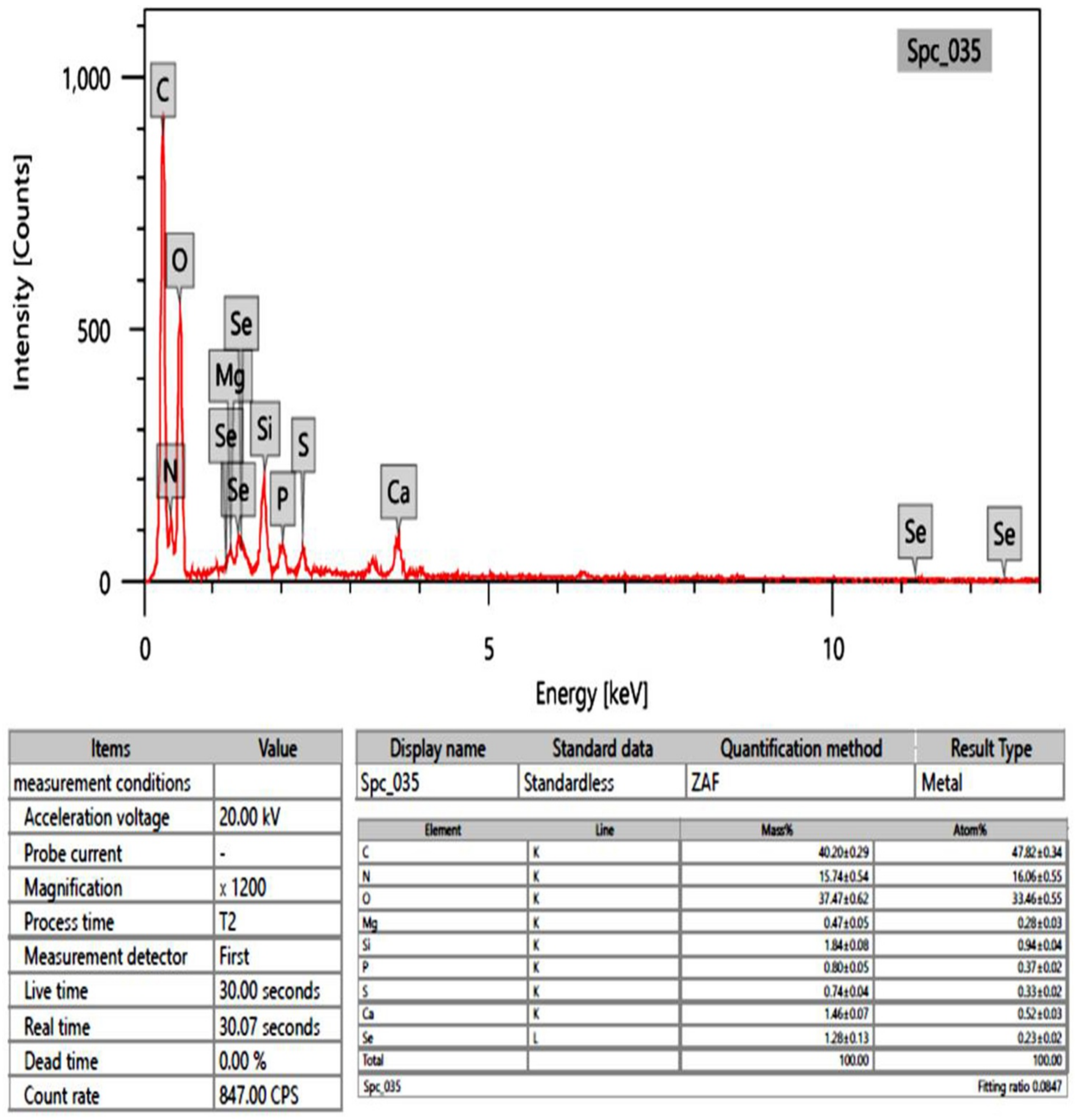 Marinedrugs 21 00459 g006
