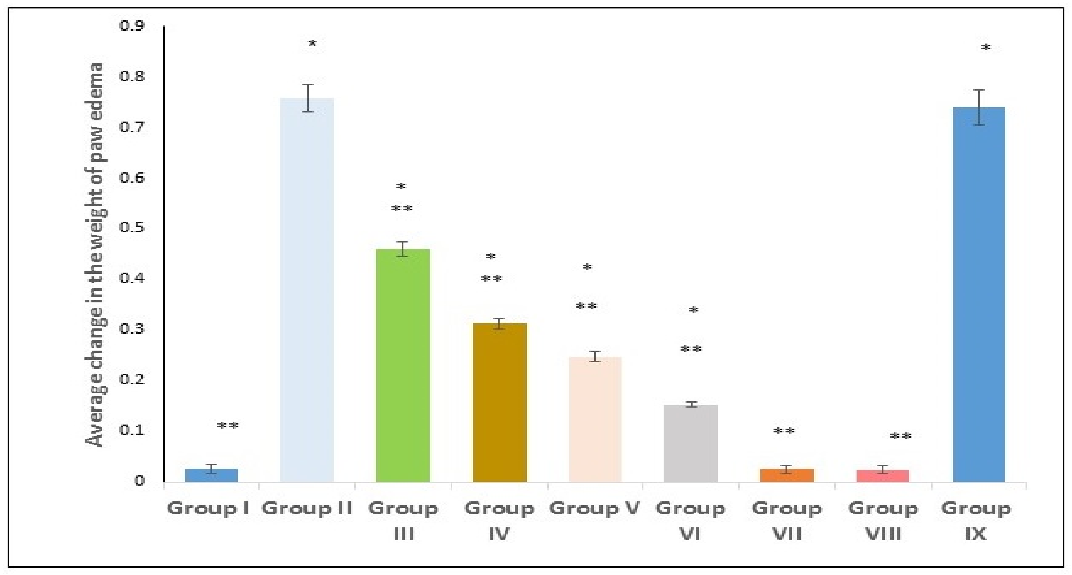 Marinedrugs 21 00459 g007