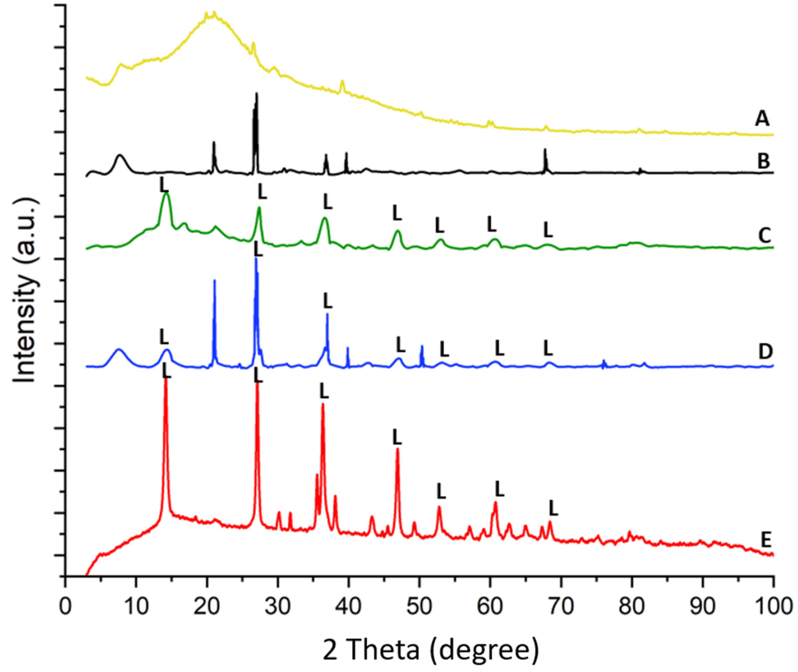 Marinedrugs 21 00460 g010