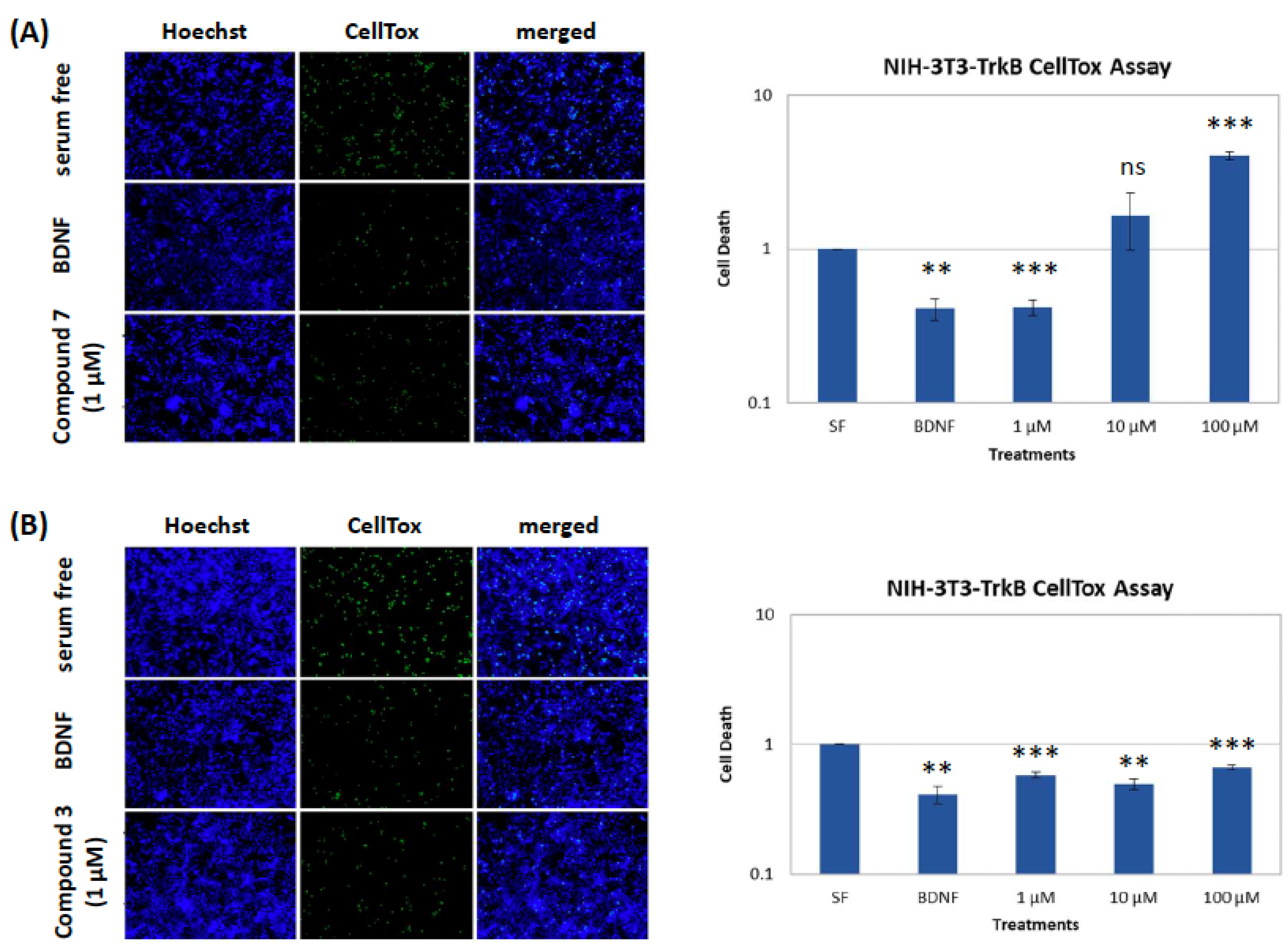 Marinedrugs 21 00465 g005