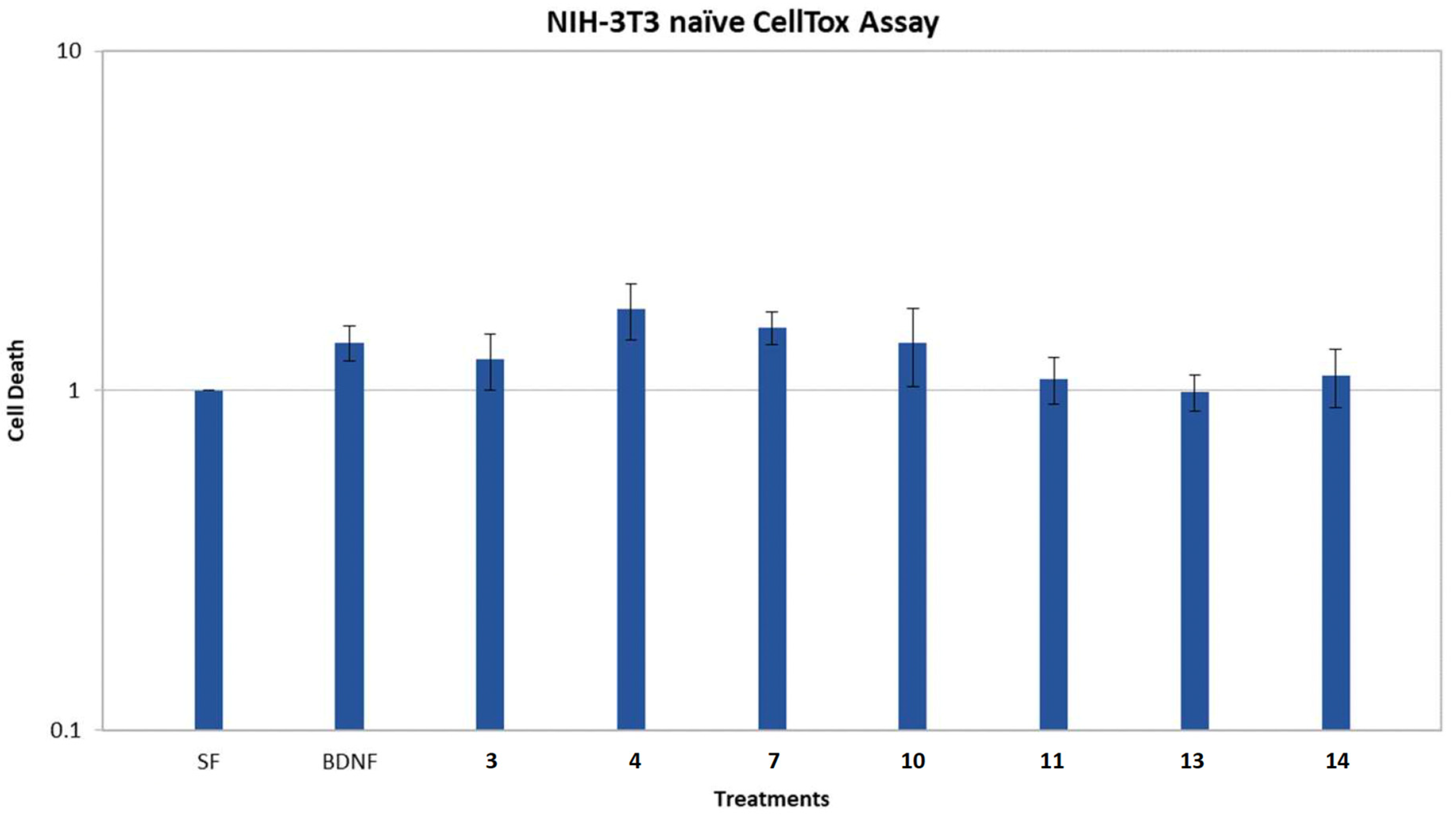 Marinedrugs 21 00465 g006