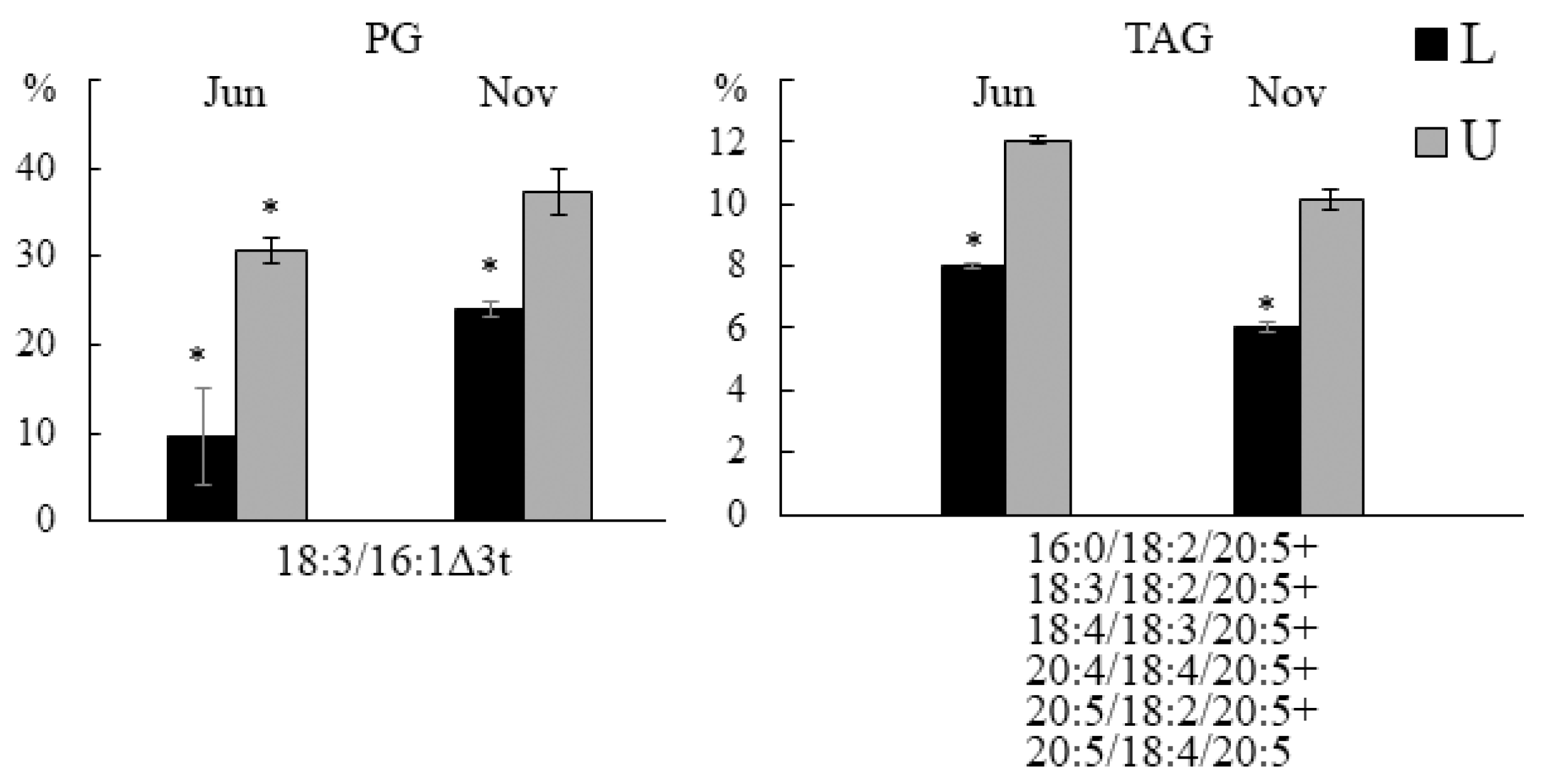 Marinedrugs 21 00466 g003