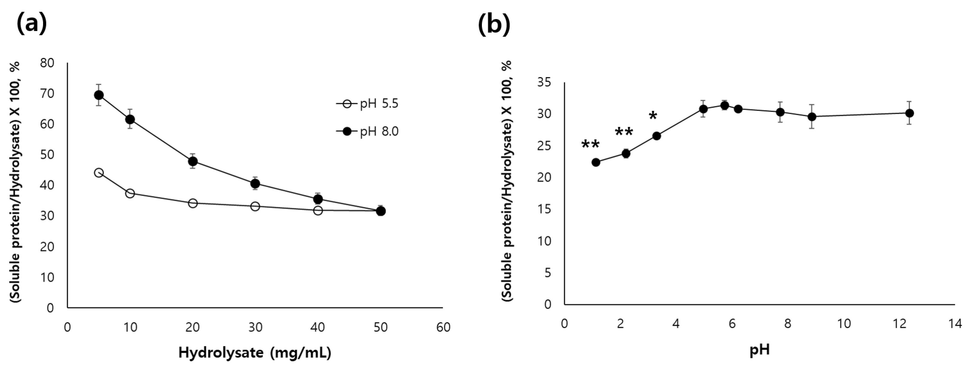 Marinedrugs 21 00469 g001