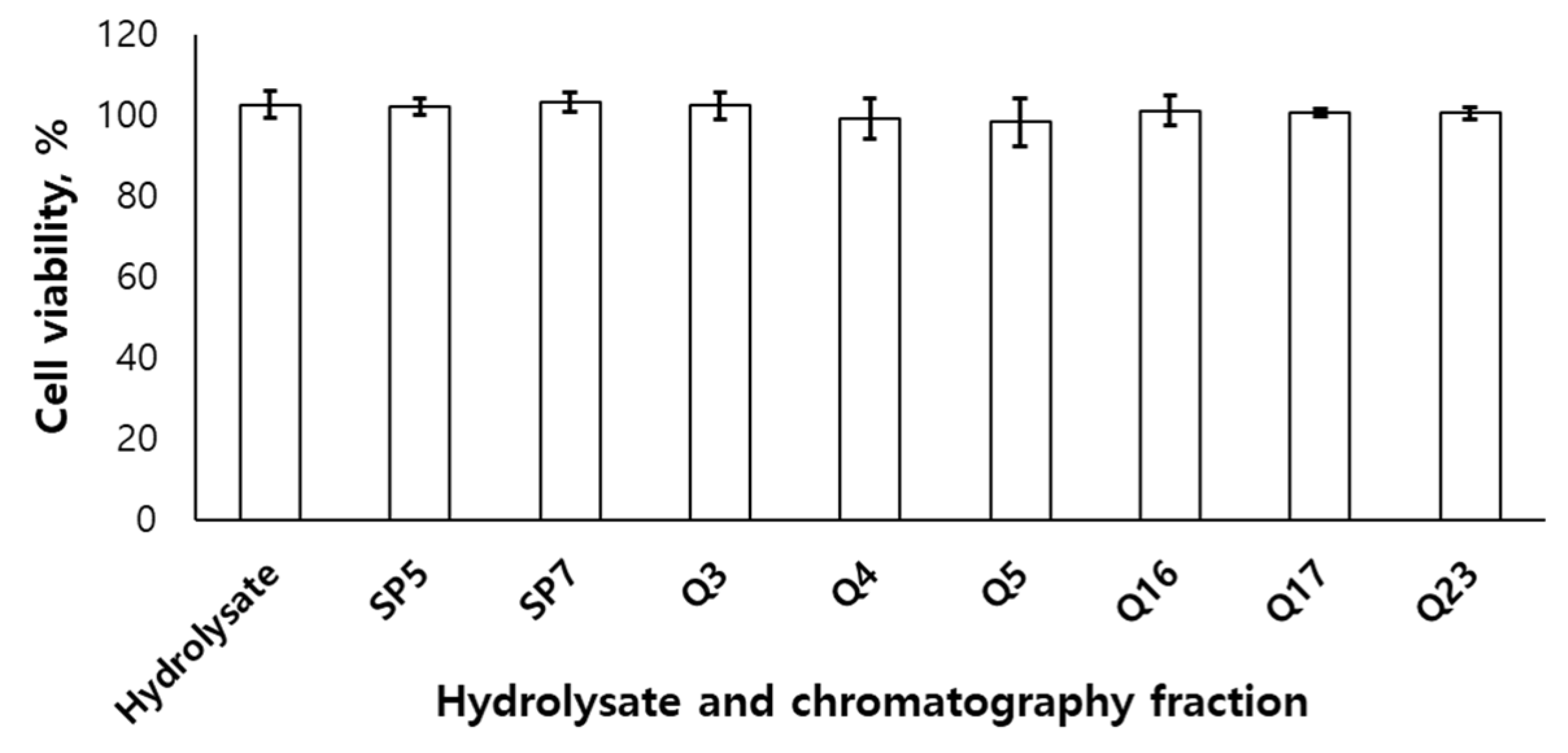 Marinedrugs 21 00469 g002