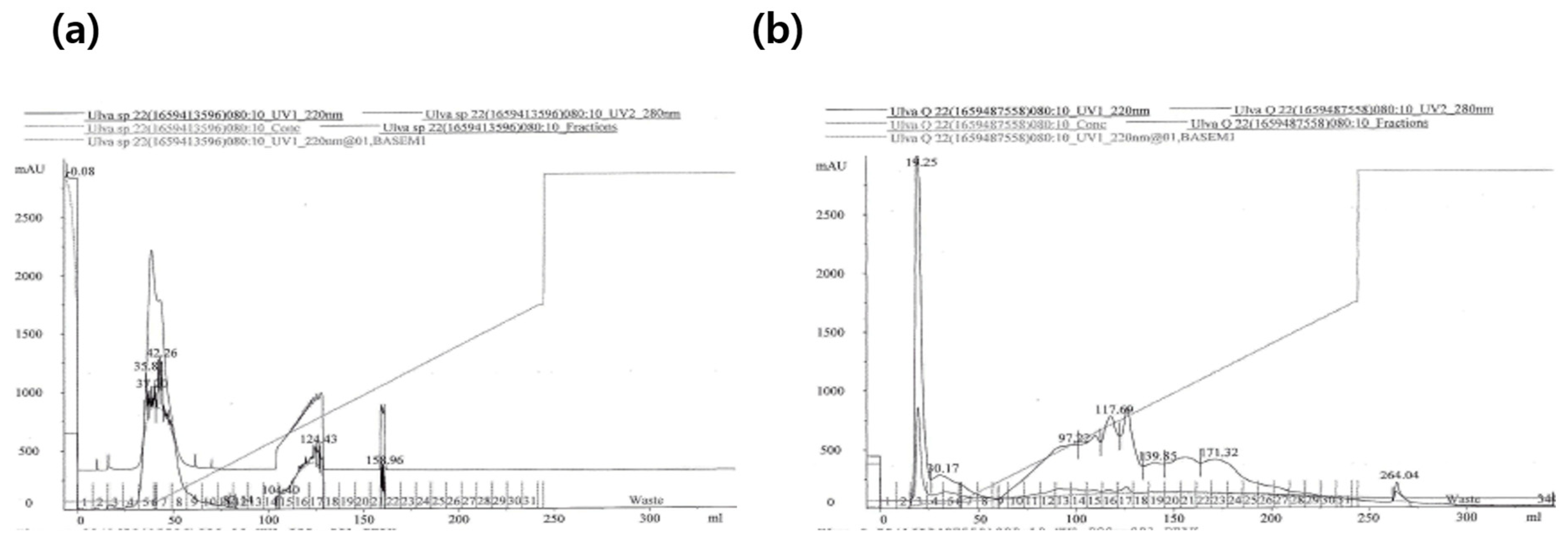 Marinedrugs 21 00469 g003