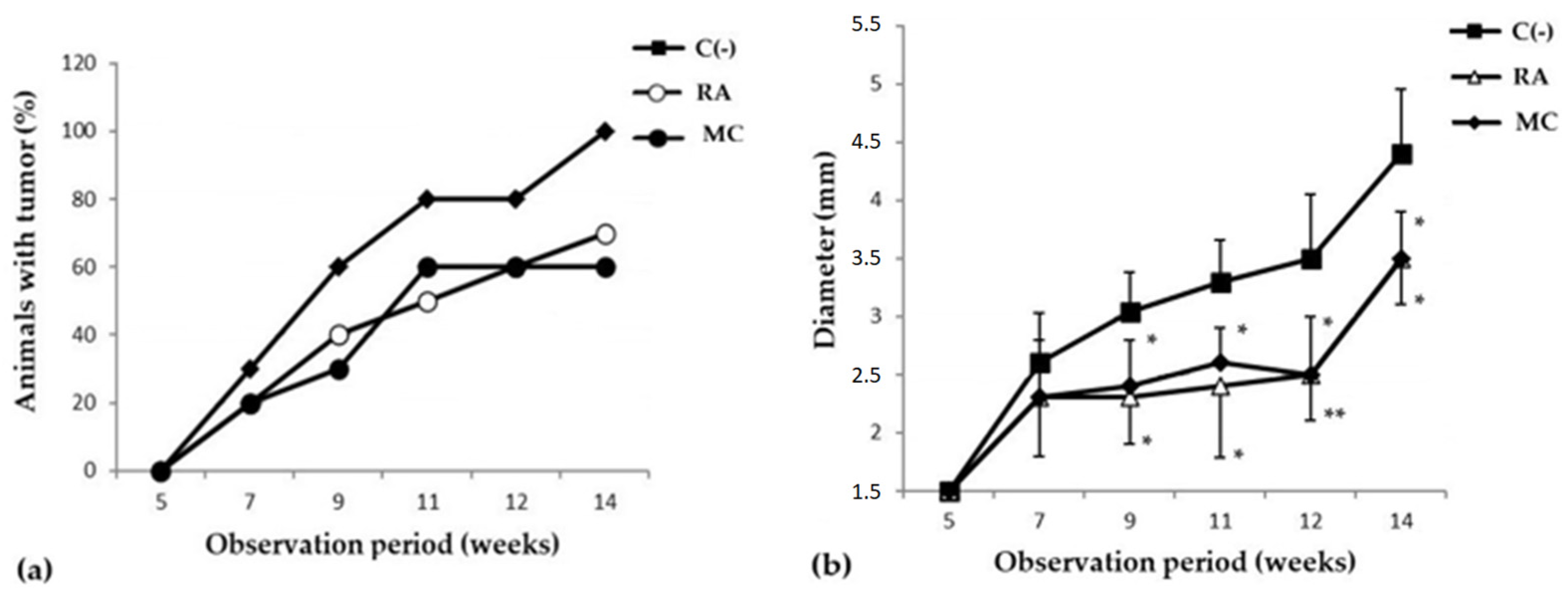 Marinedrugs 21 00470 g002