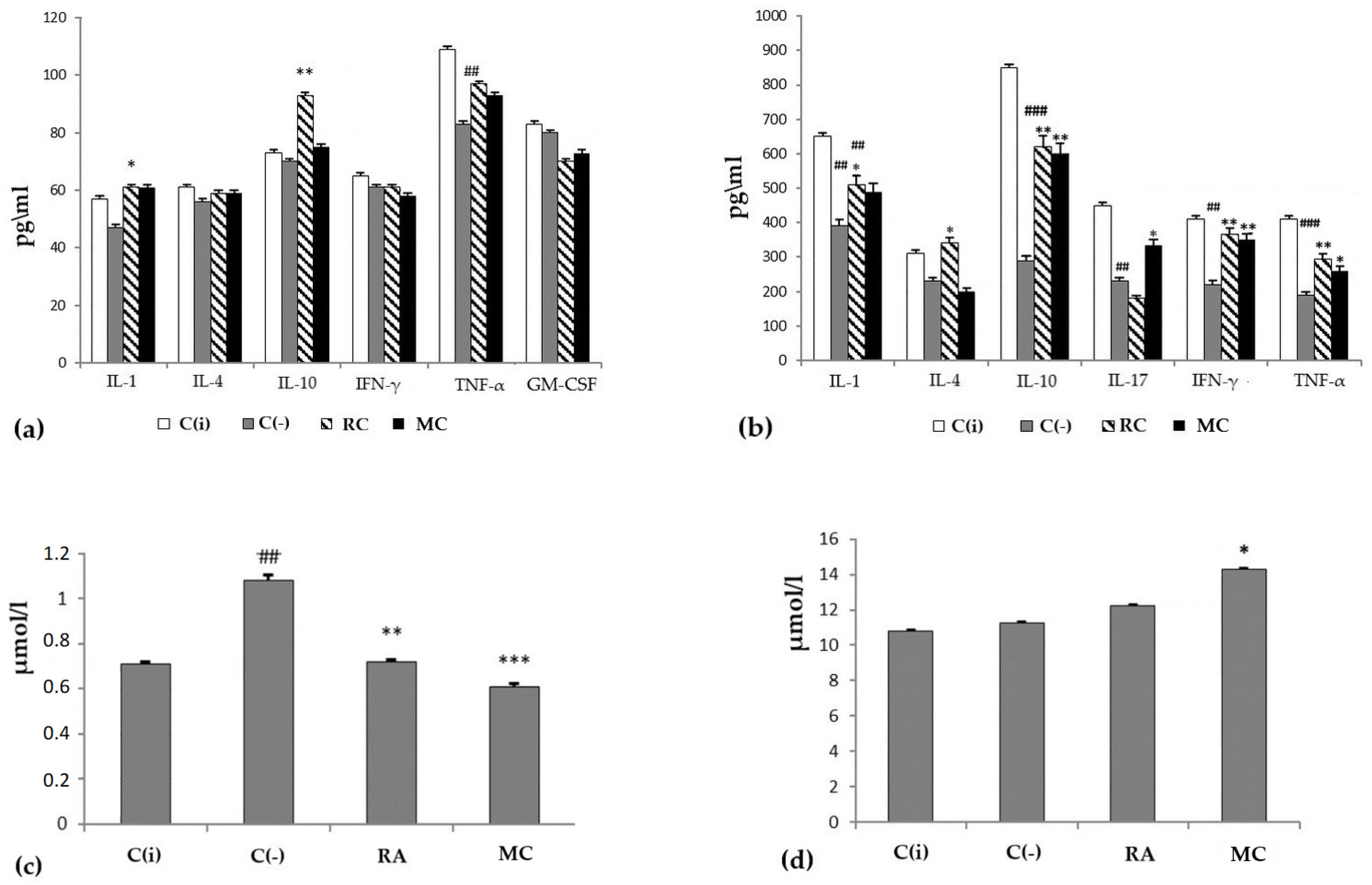 Marinedrugs 21 00470 g003