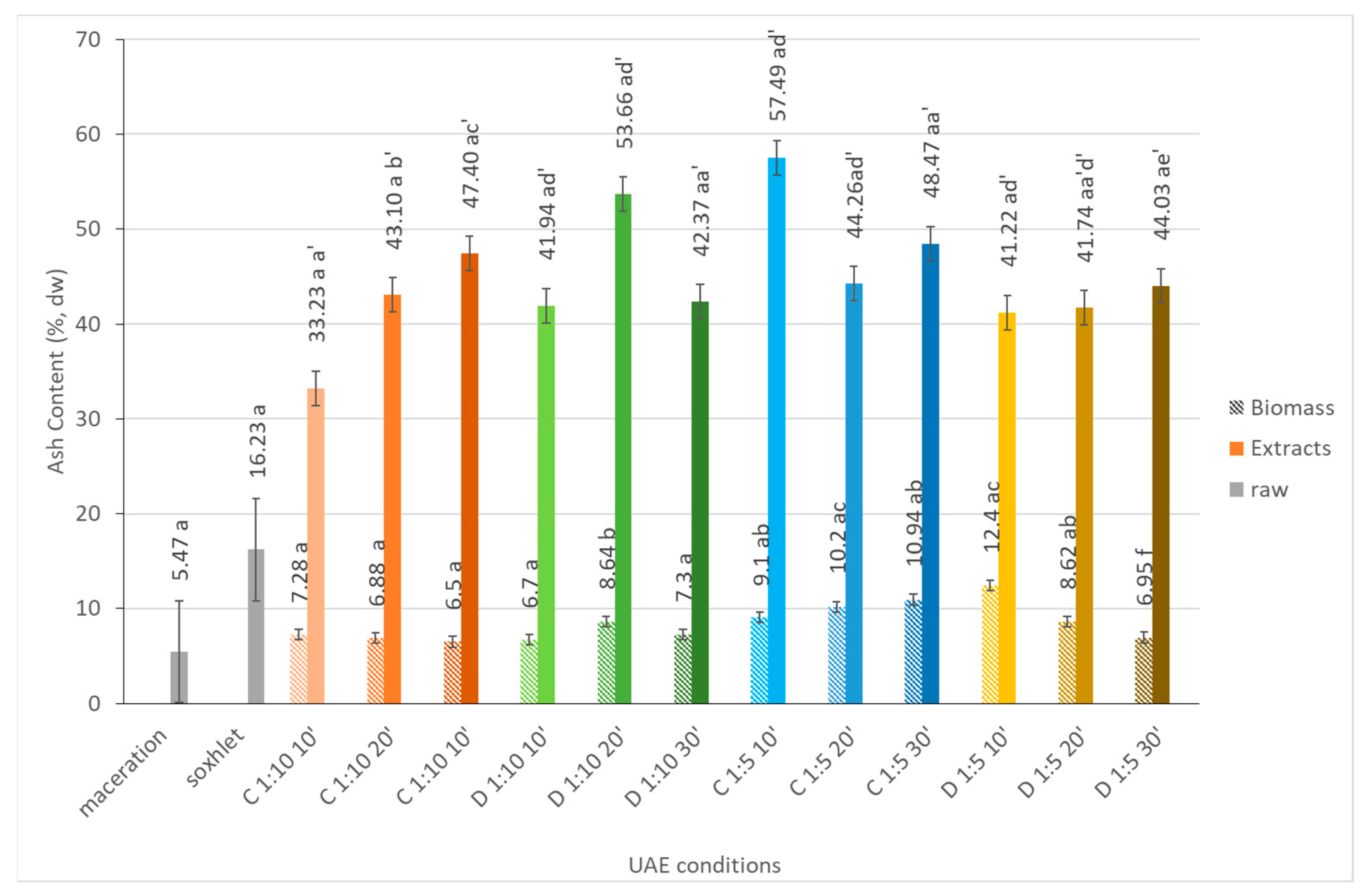 Marinedrugs 21 00472 g003
