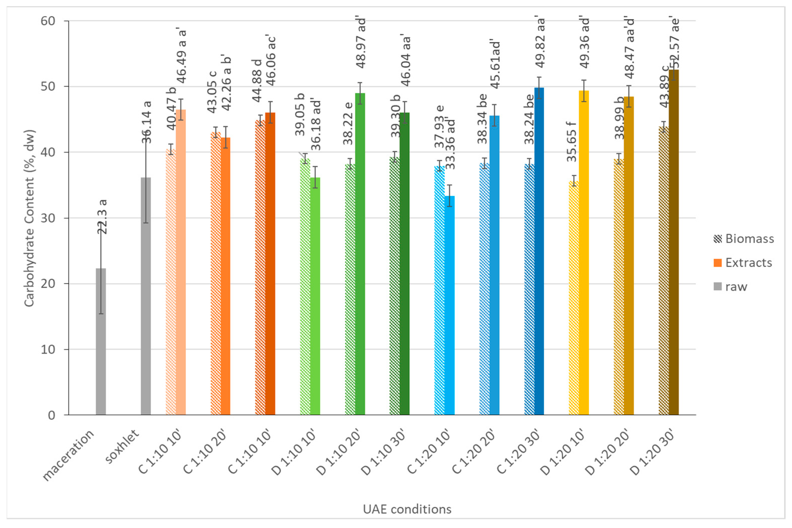Marinedrugs 21 00472 g004