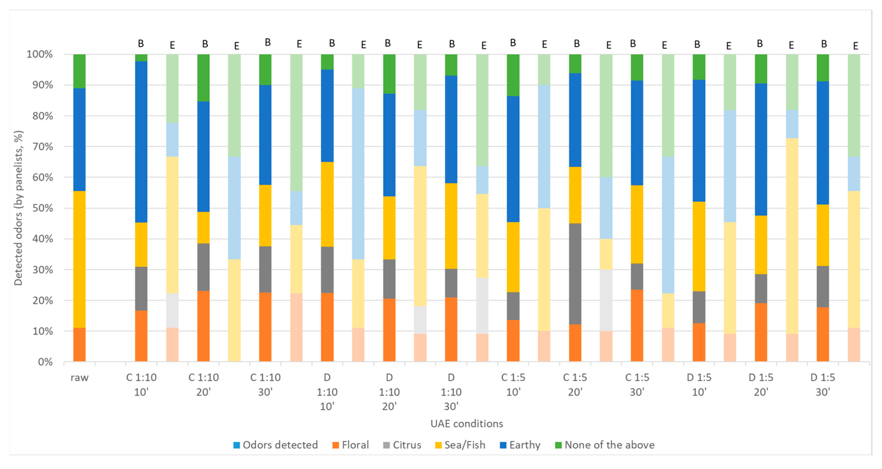 Marinedrugs 21 00472 g007