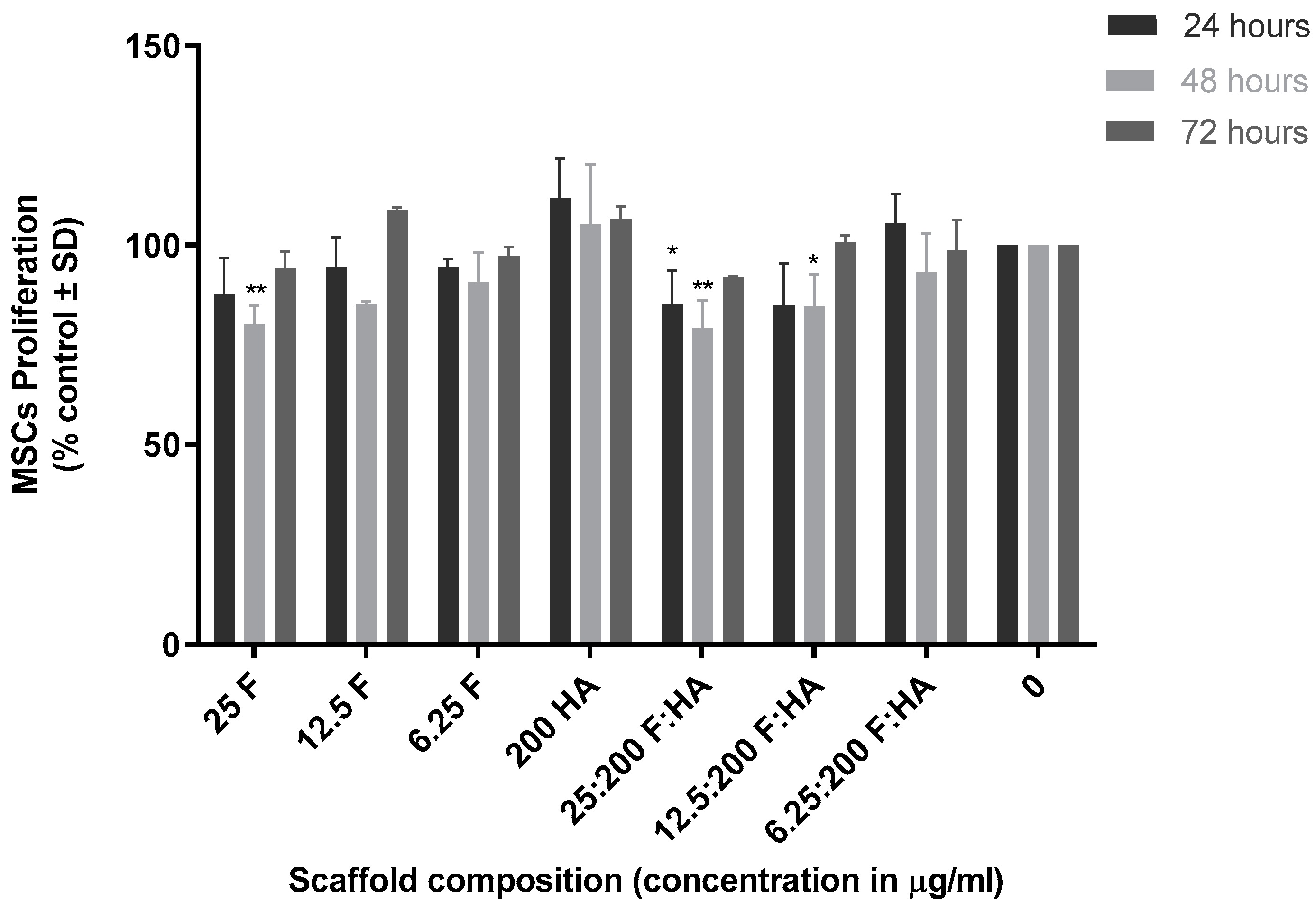 Marinedrugs 21 00473 g006