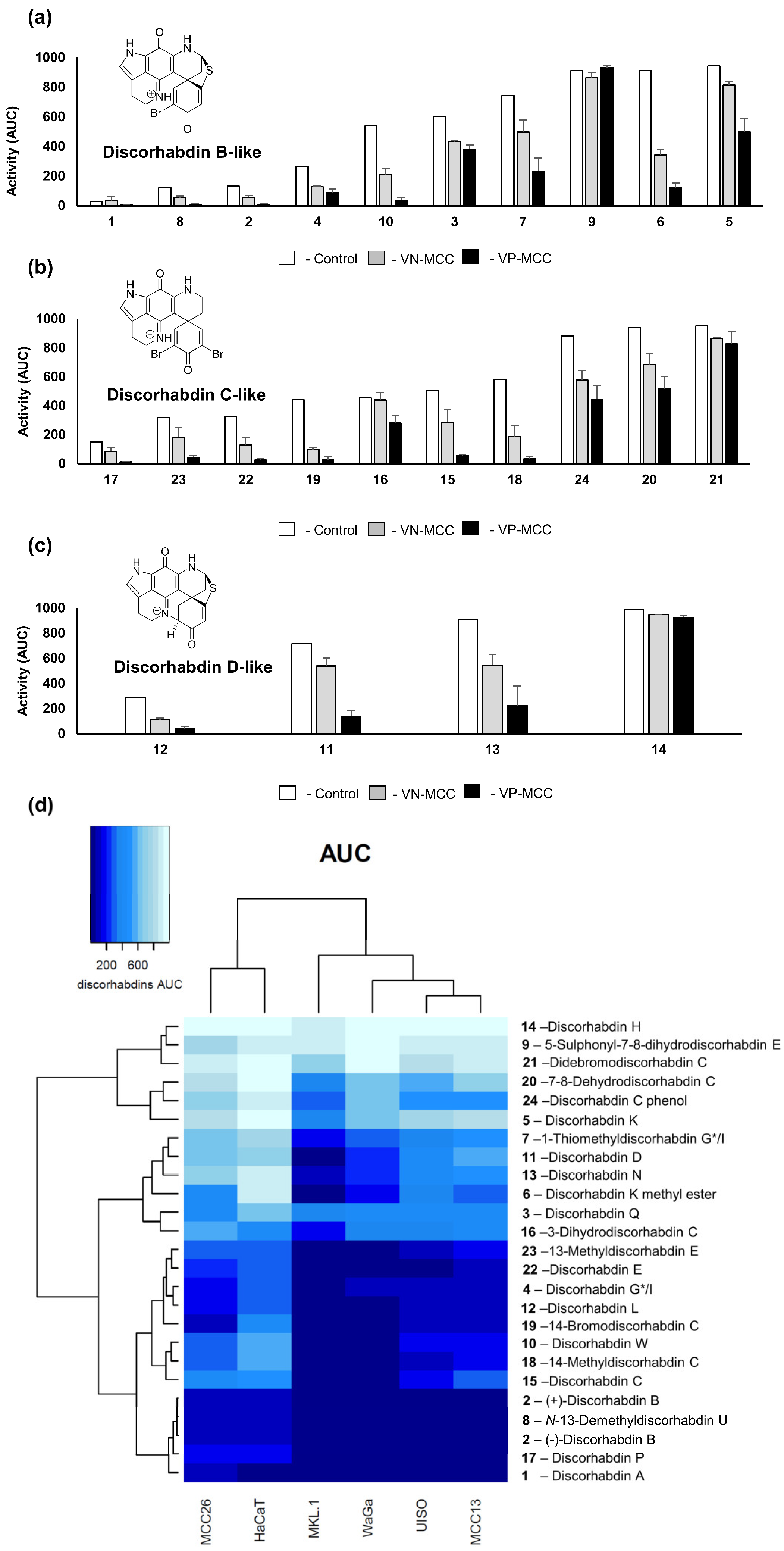 Marinedrugs 21 00474 g004