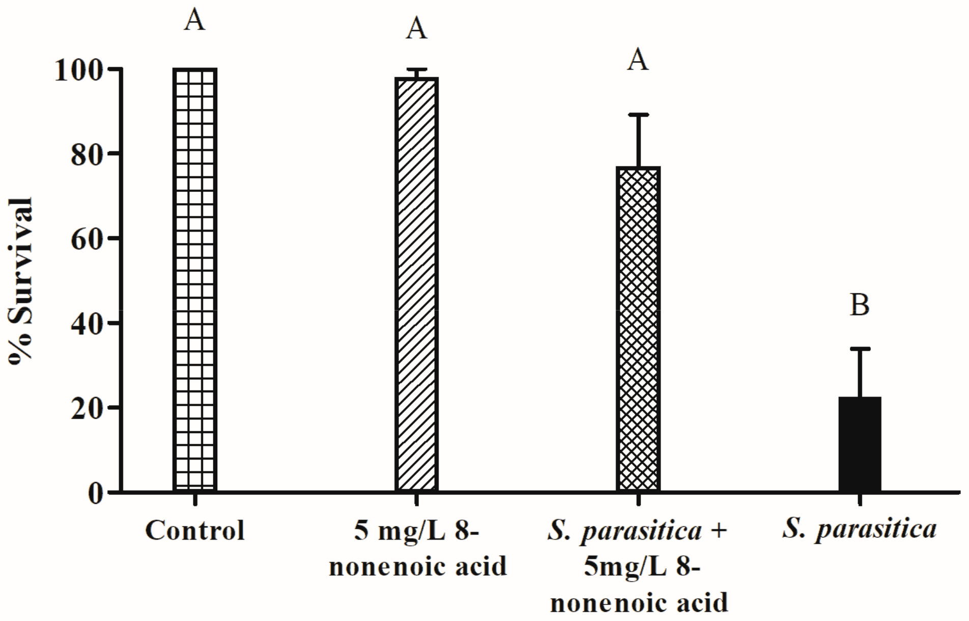 Marinedrugs 21 00476 g005
