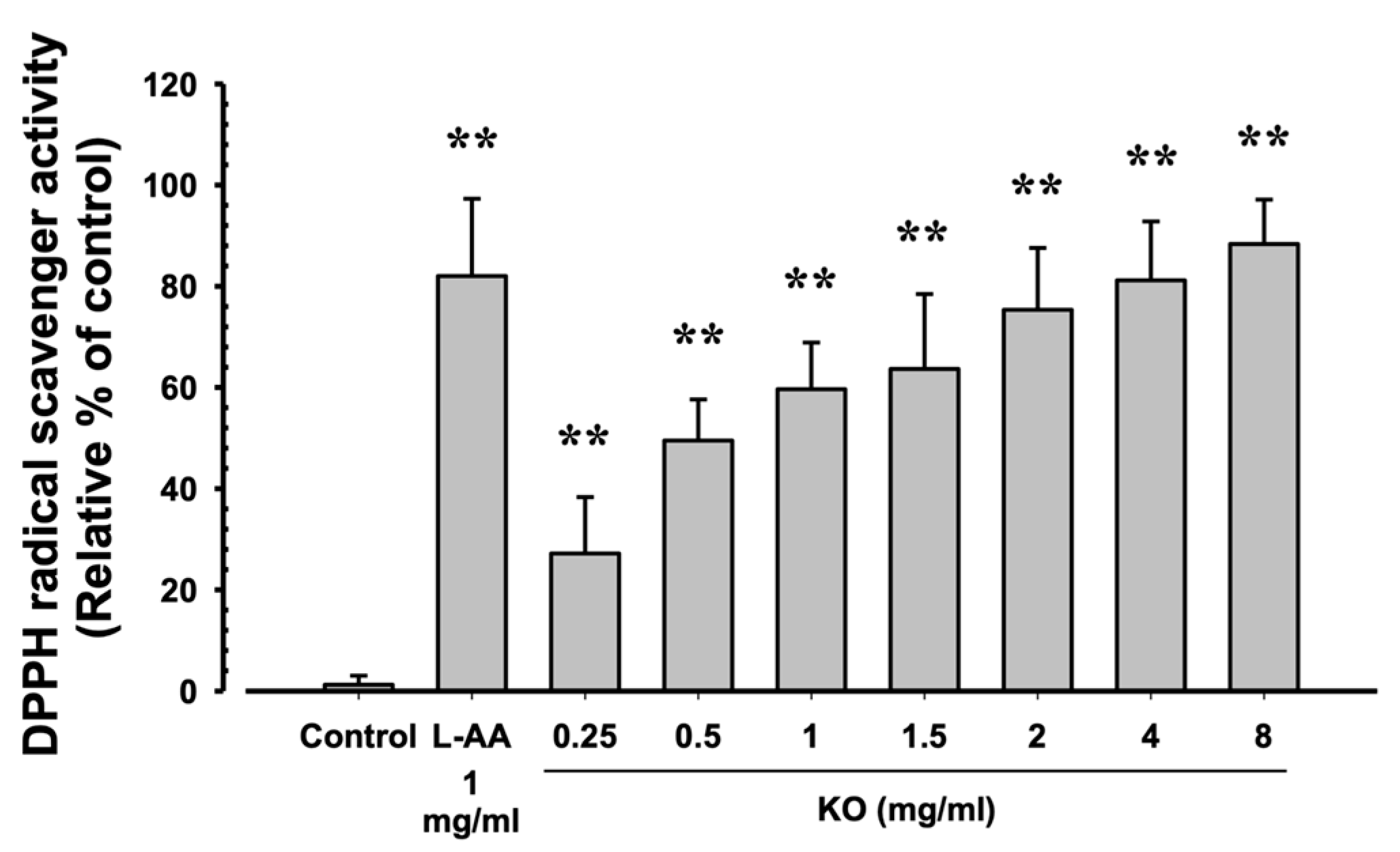 Marinedrugs 21 00479 g002 Marinedrugs 21 00479 g002