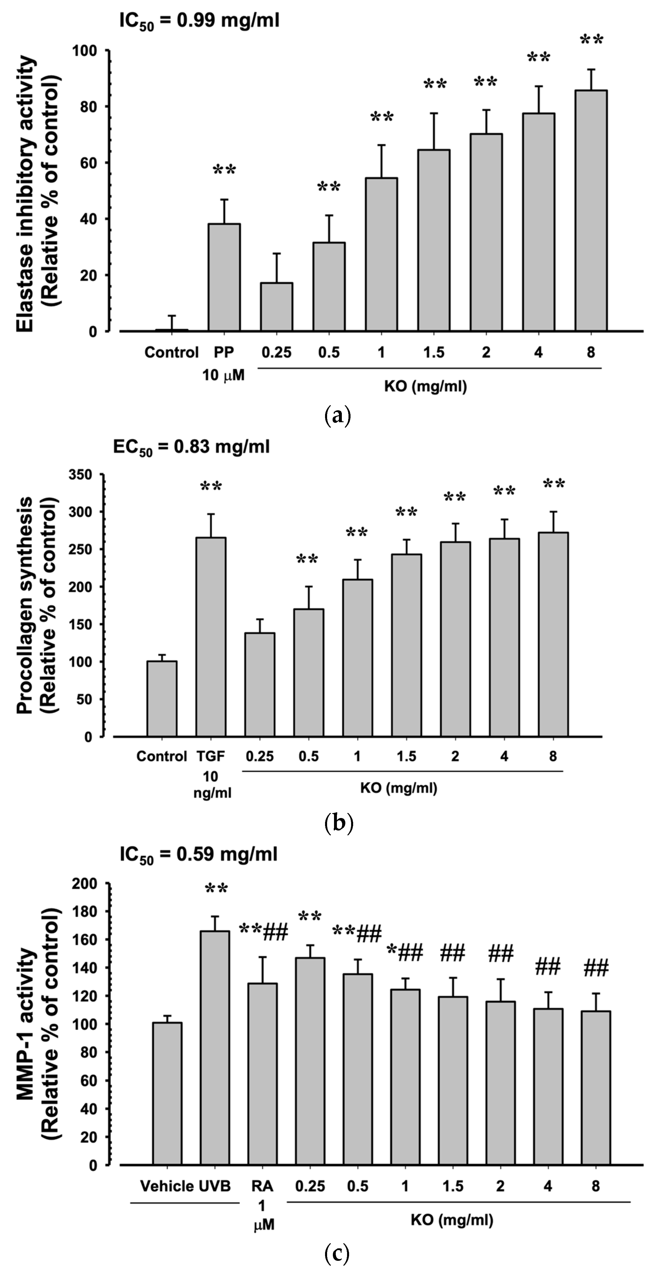 Marinedrugs 21 00479 g003 Marinedrugs 21 00479 g003