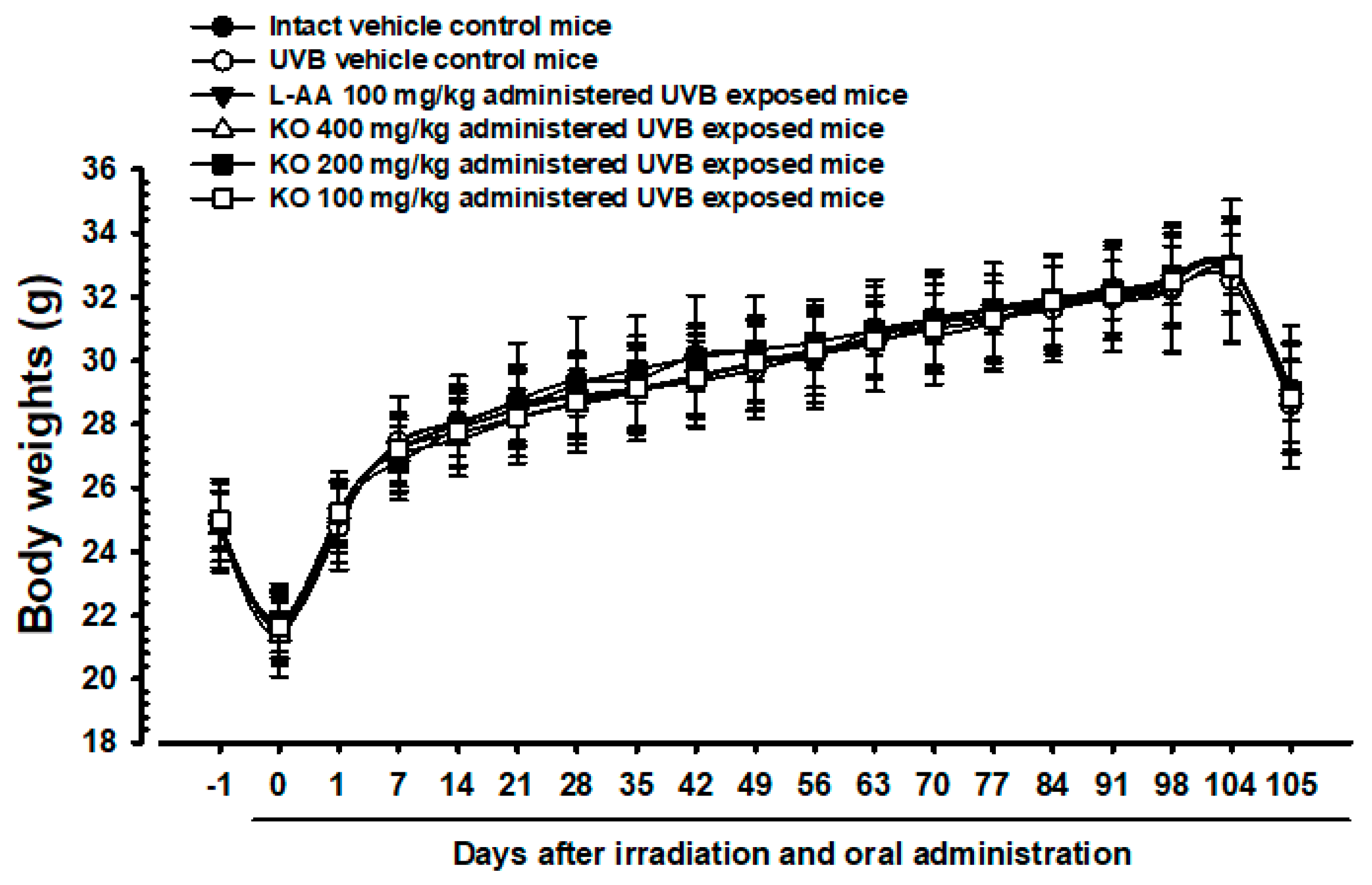 Marinedrugs 21 00479 g005 Marinedrugs 21 00479 g005