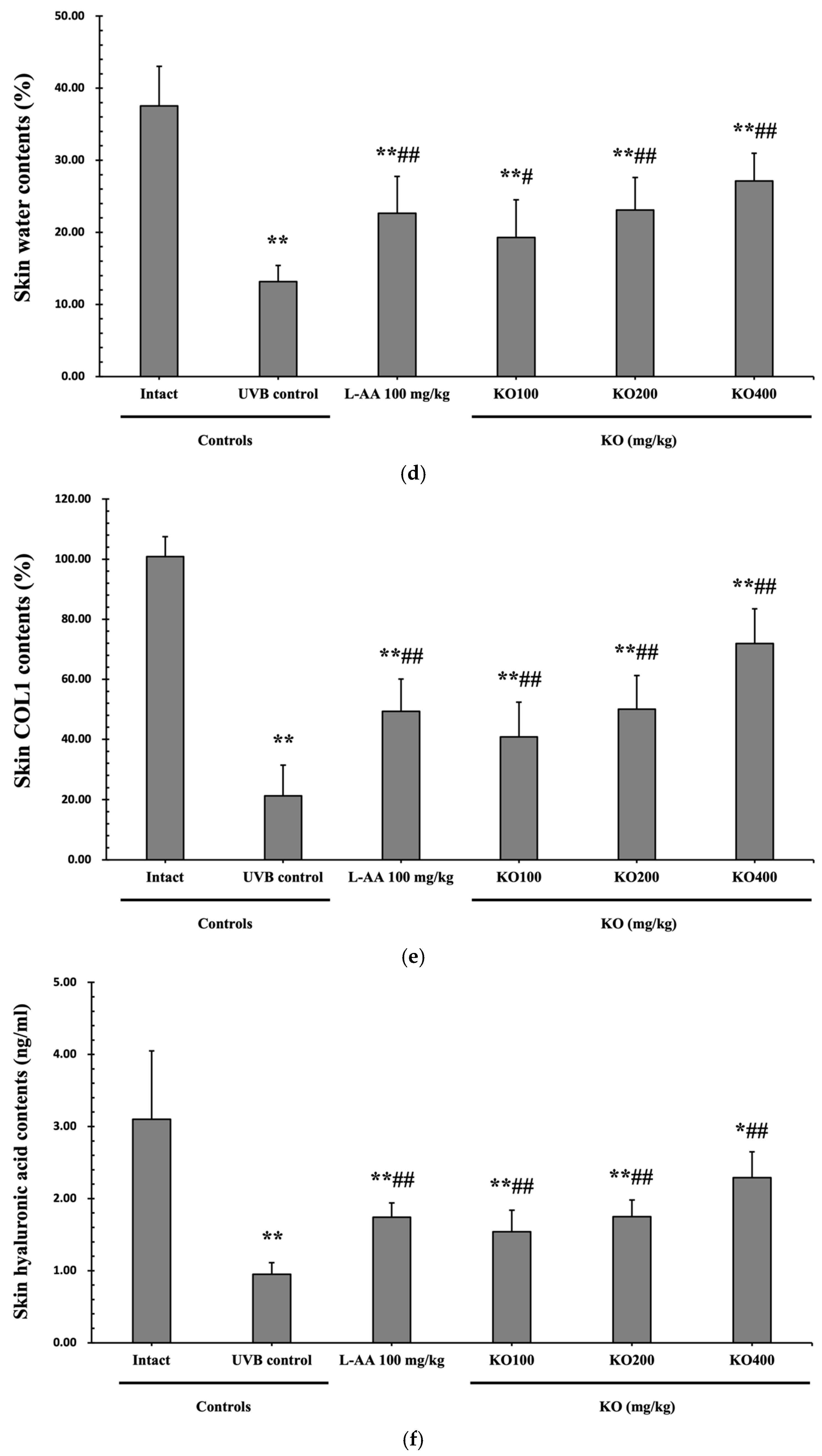 Marinedrugs 21 00479 g006b Marinedrugs 21 00479 g006b