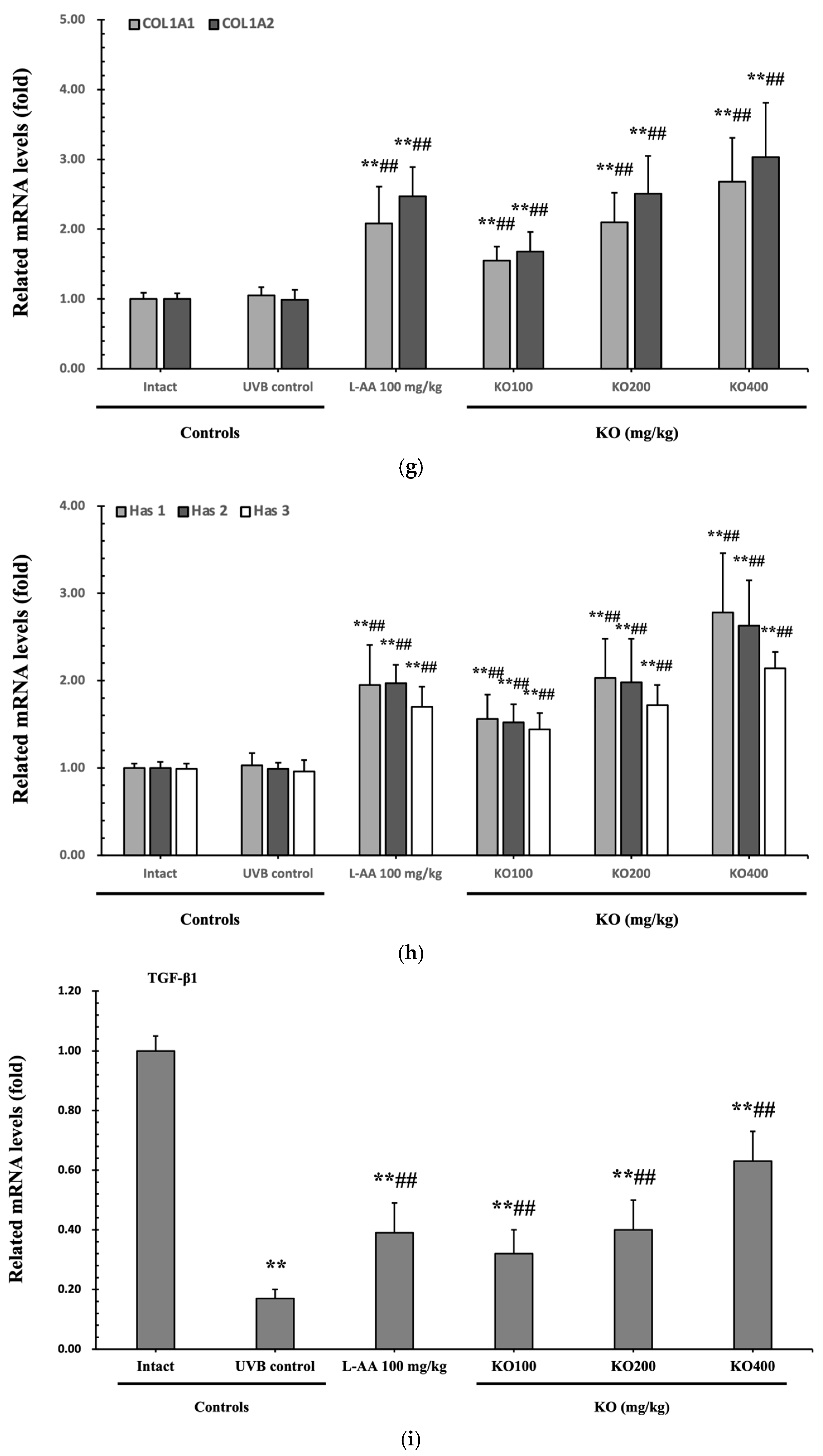 Marinedrugs 21 00479 g006c Marinedrugs 21 00479 g006c