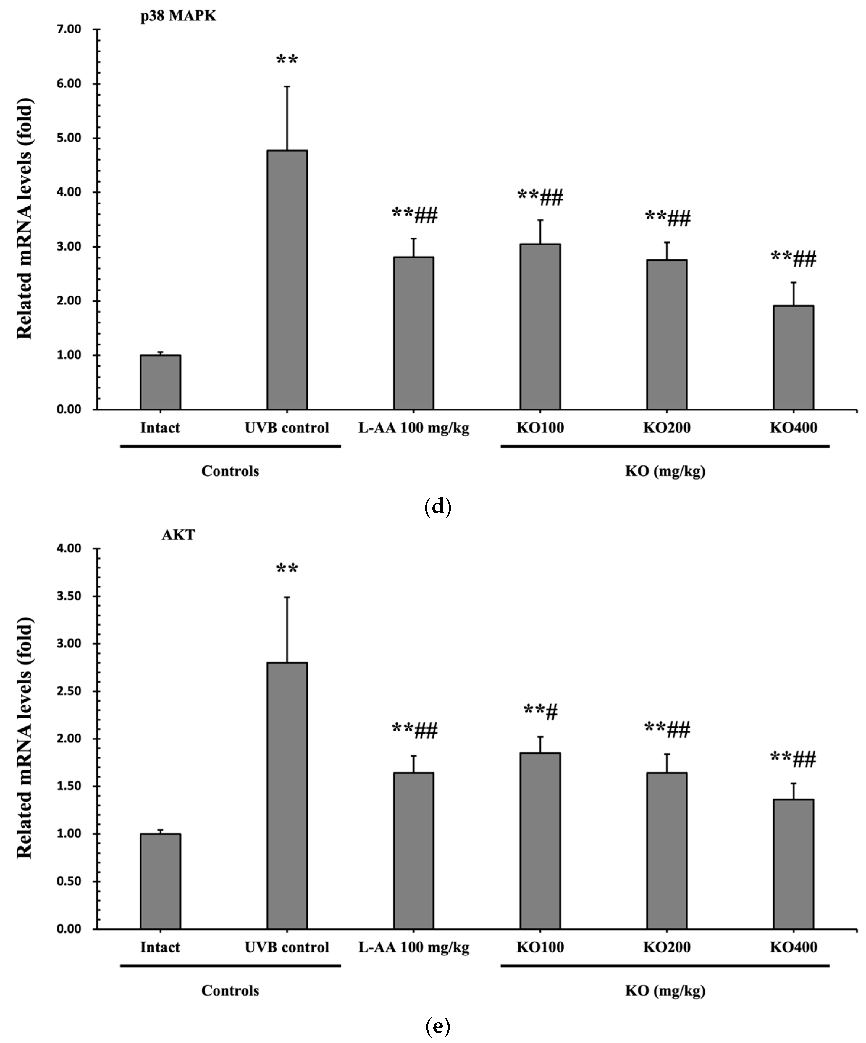 Marinedrugs 21 00479 g007b Marinedrugs 21 00479 g007b