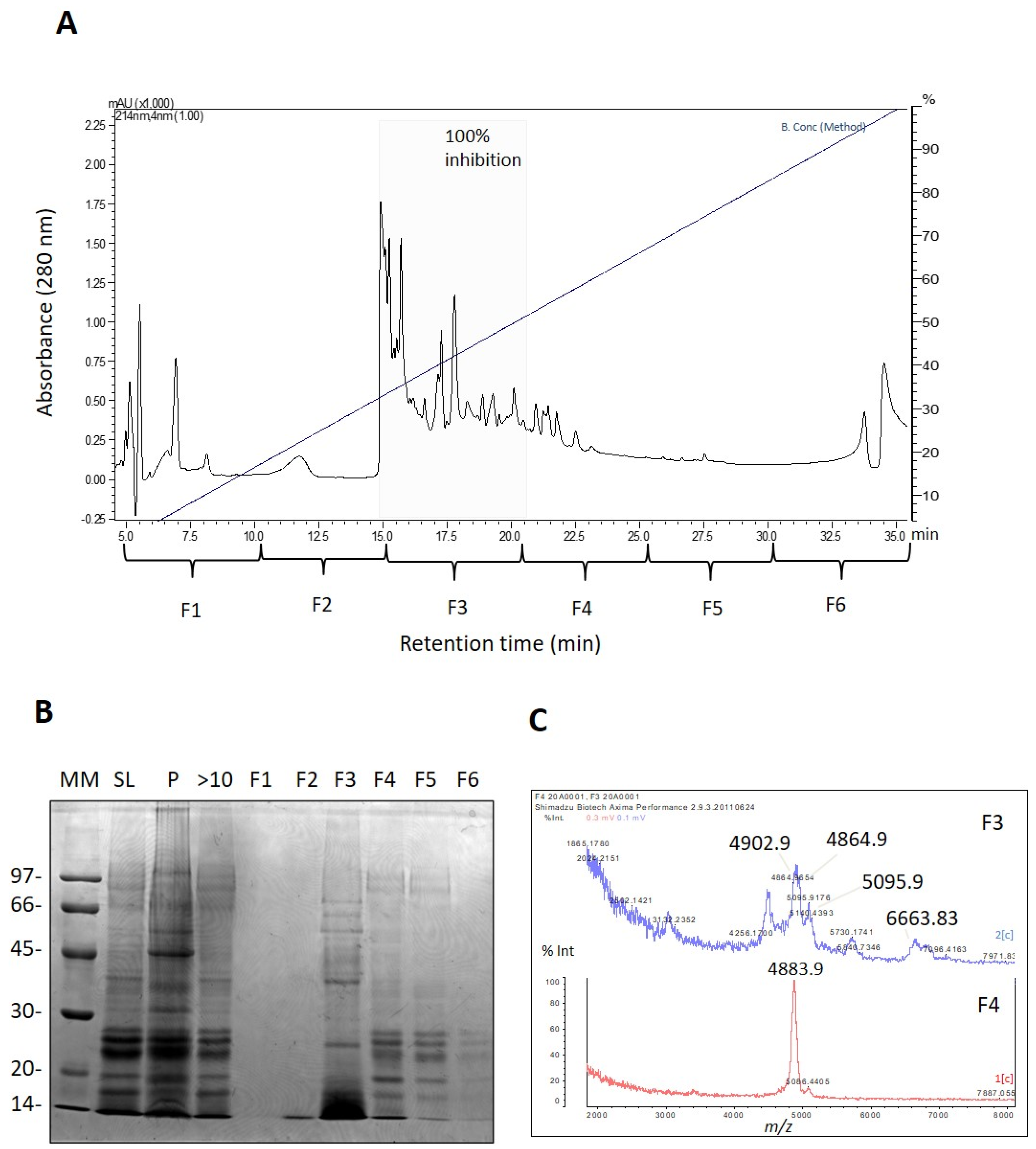 Marinedrugs 21 00481 g002
