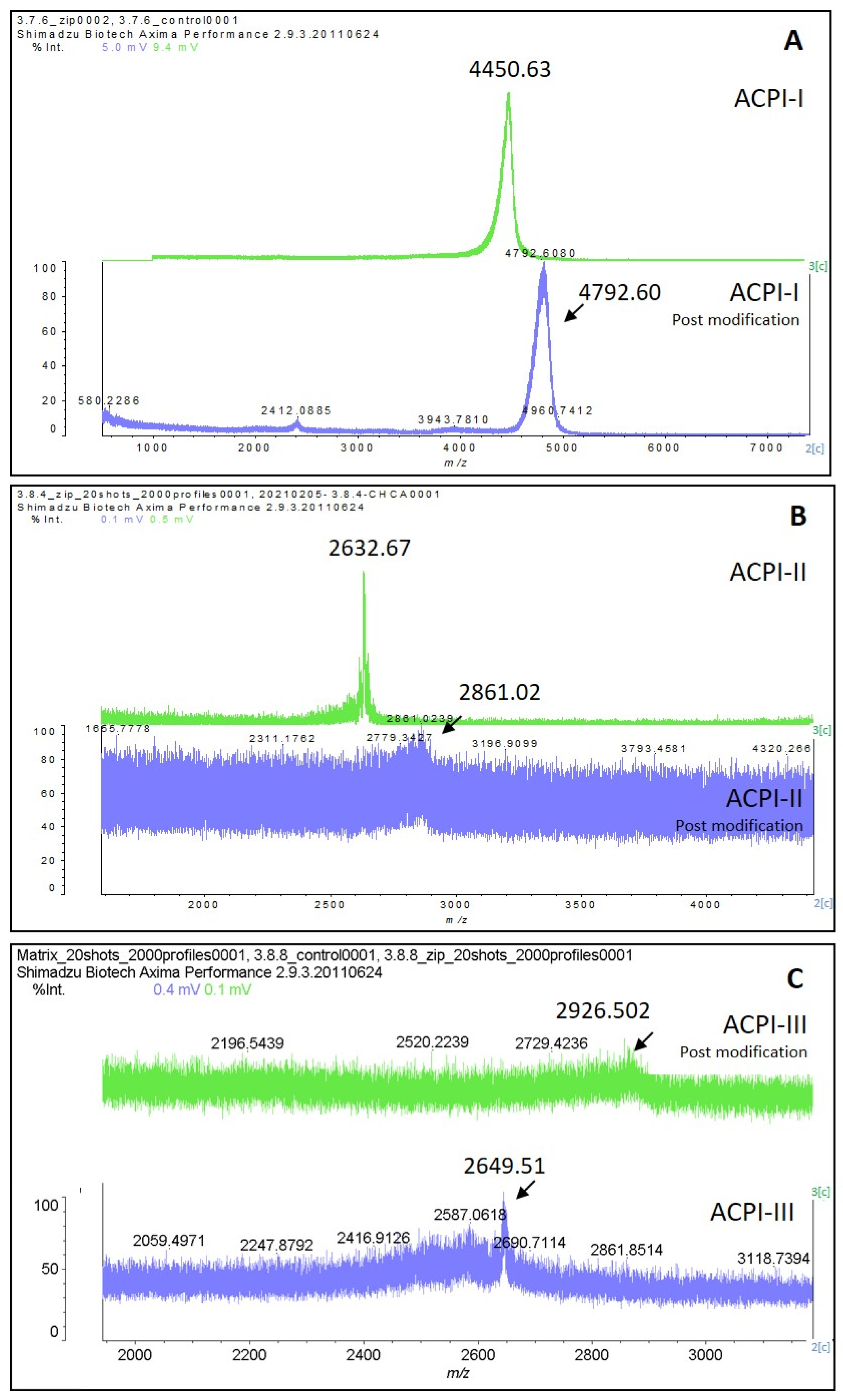 Marinedrugs 21 00481 g007