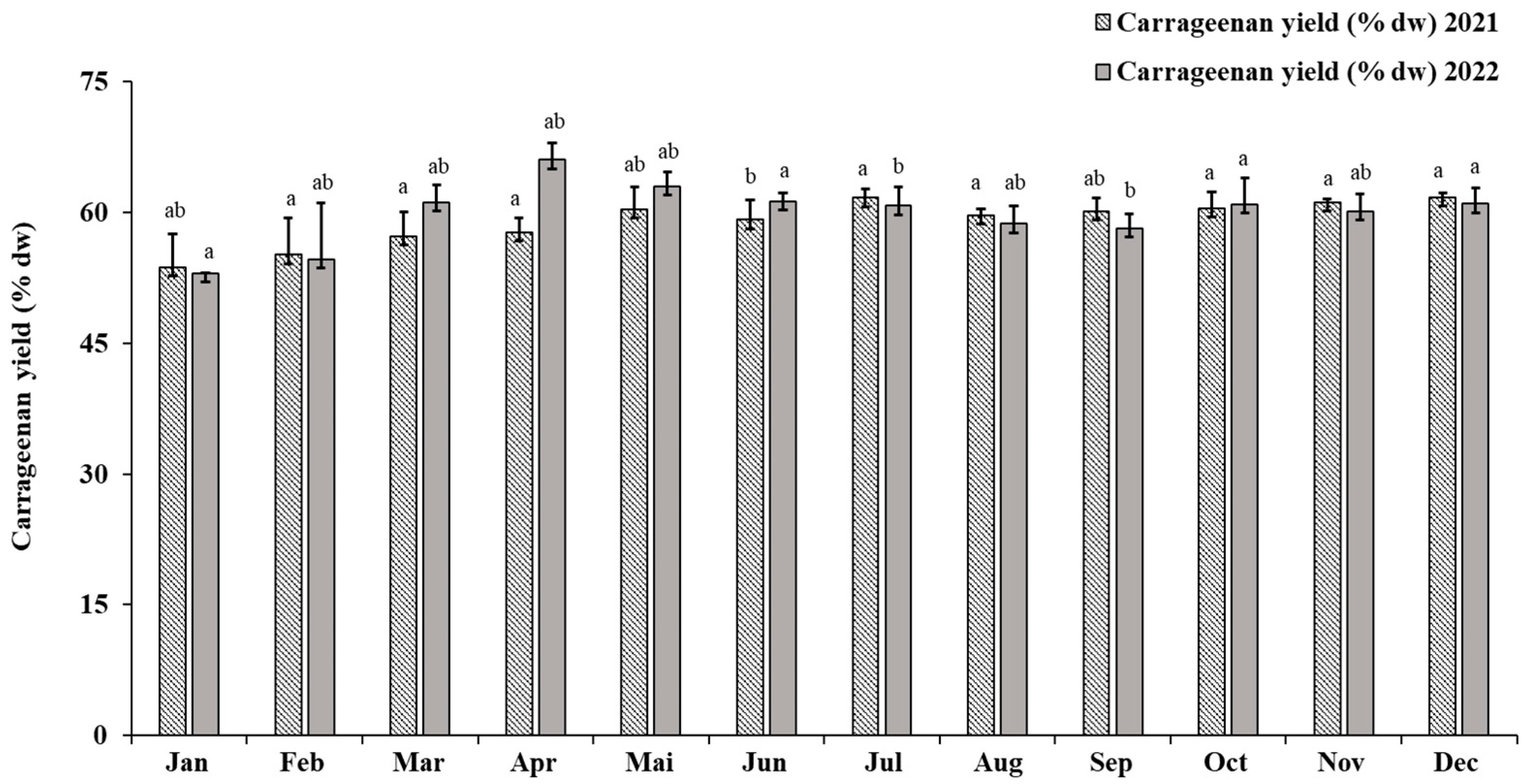 Marinedrugs 21 00482 g001
