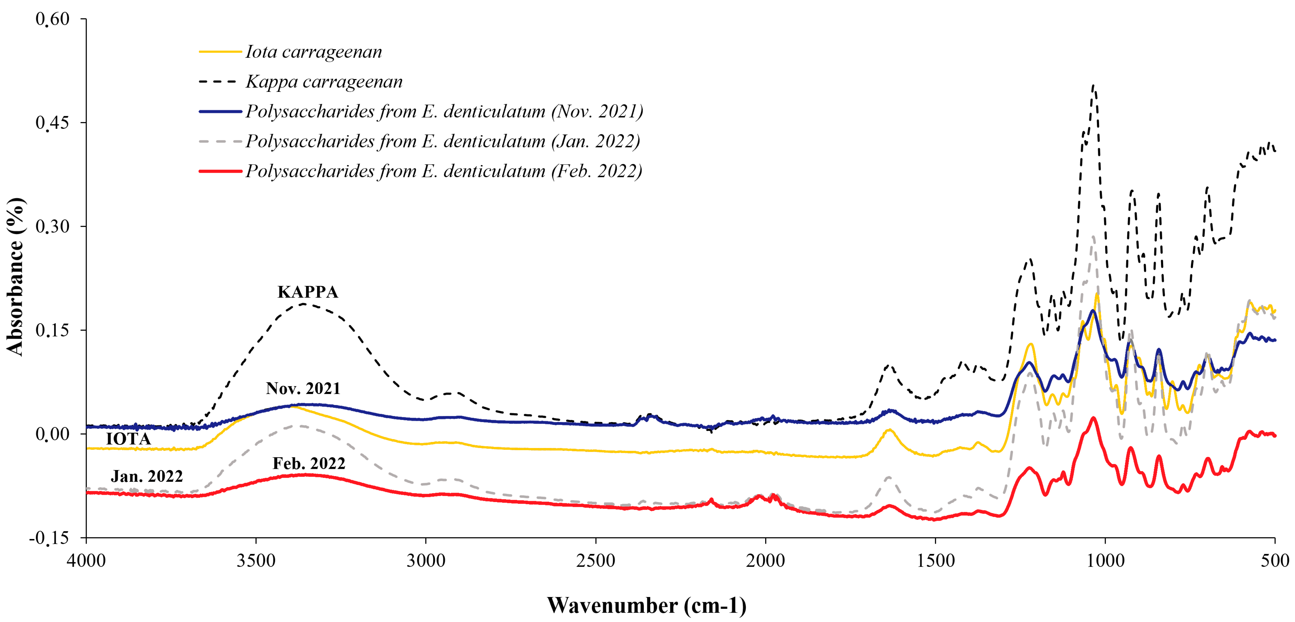 Marinedrugs 21 00482 g003