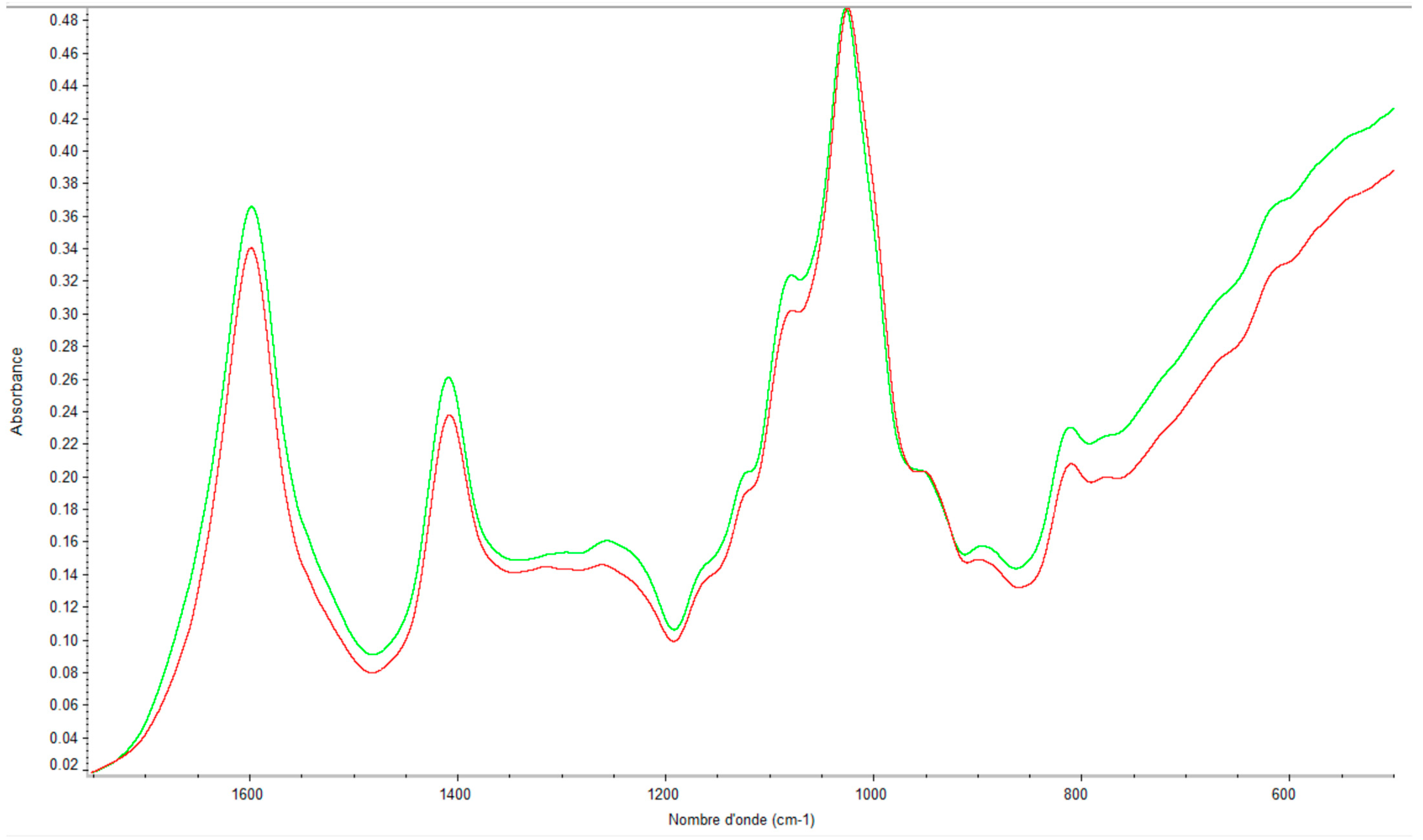 Marinedrugs 21 00482 g012