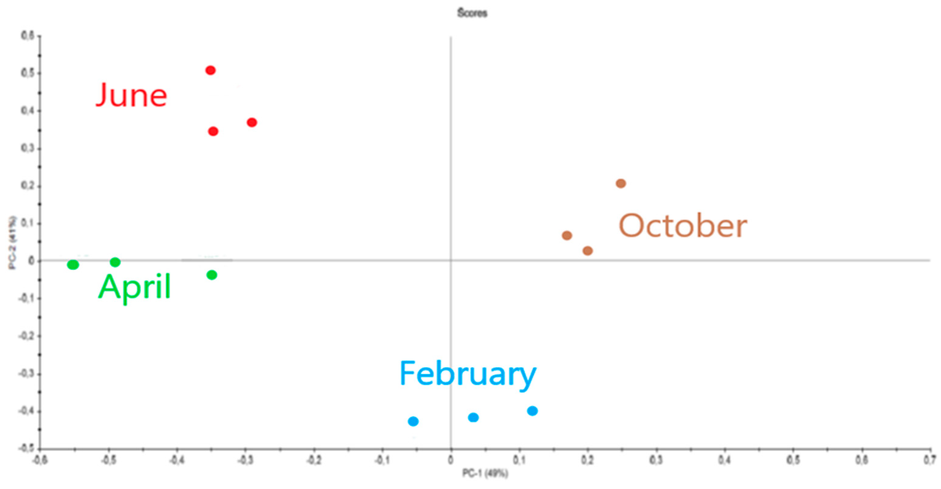 Marinedrugs 21 00482 g013