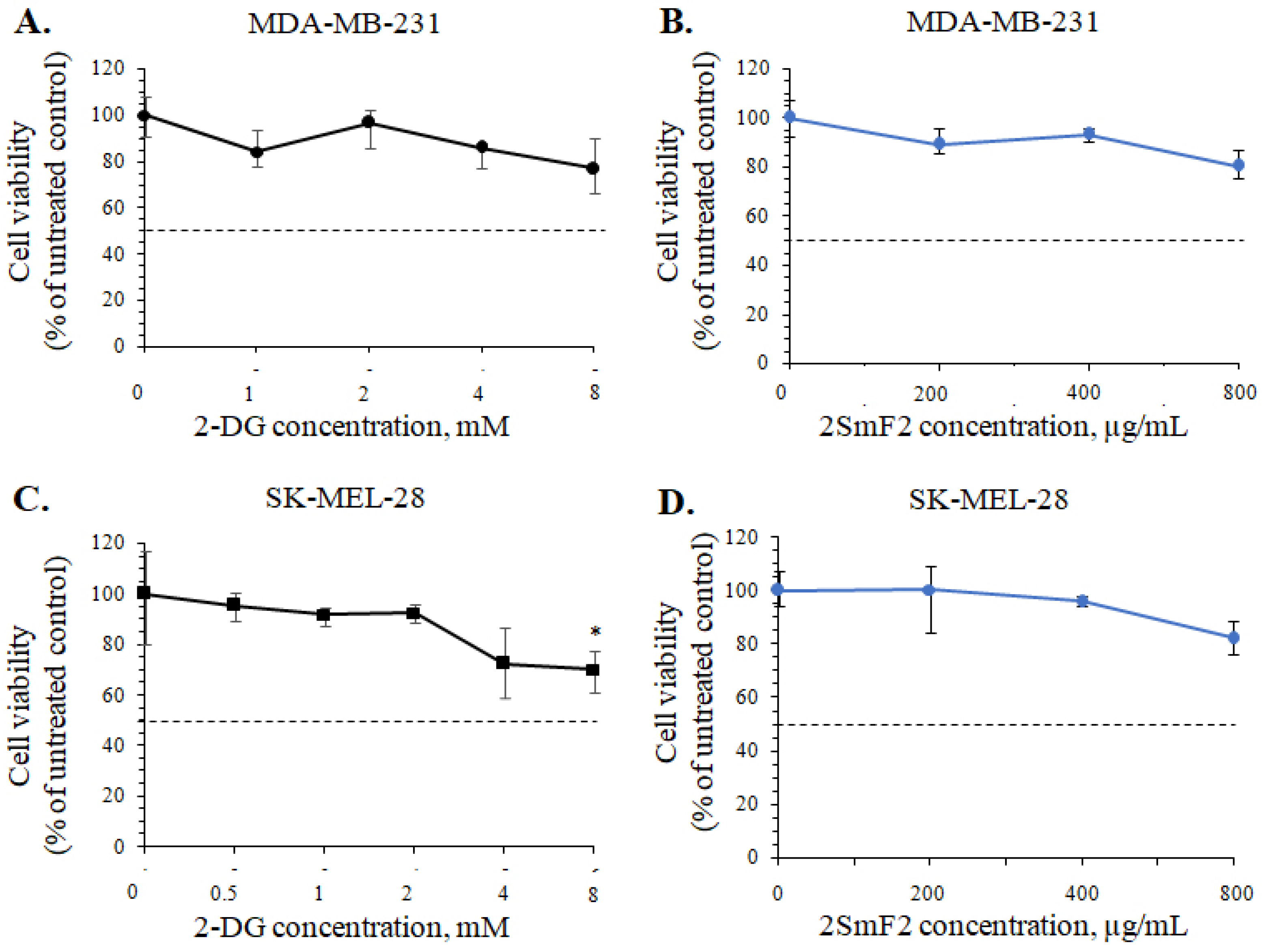Marinedrugs 21 00486 g005