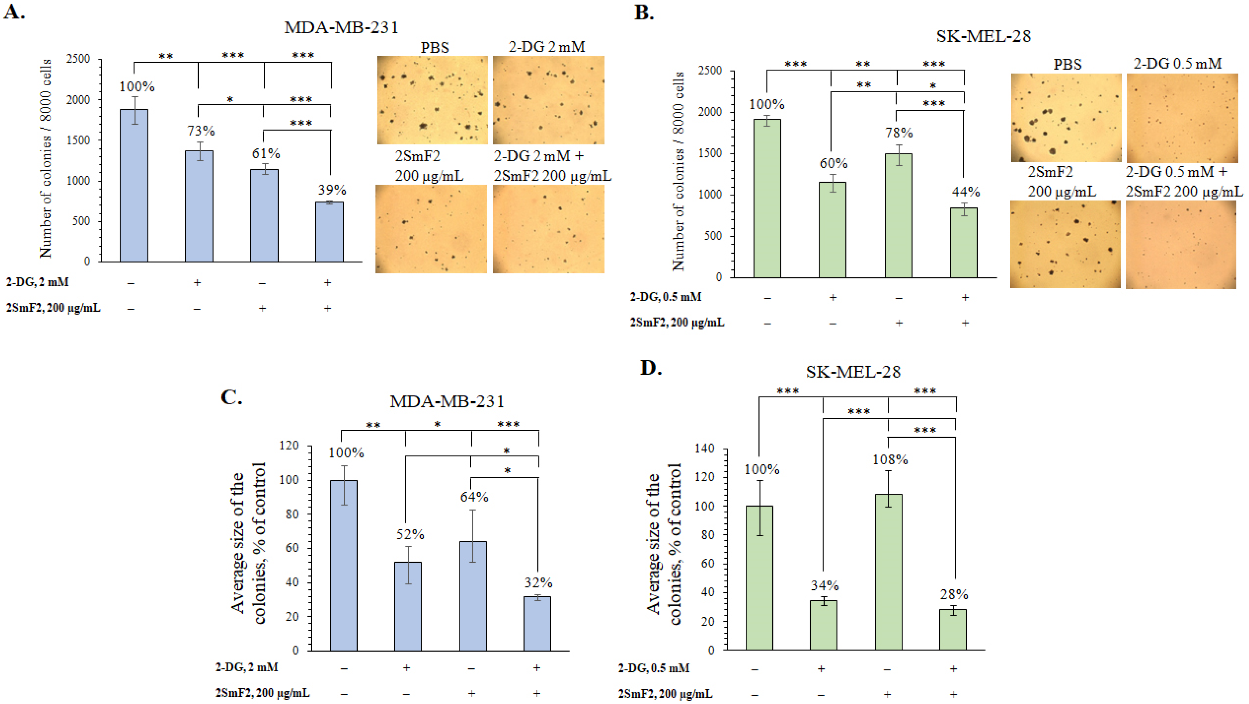 Marinedrugs 21 00486 g008