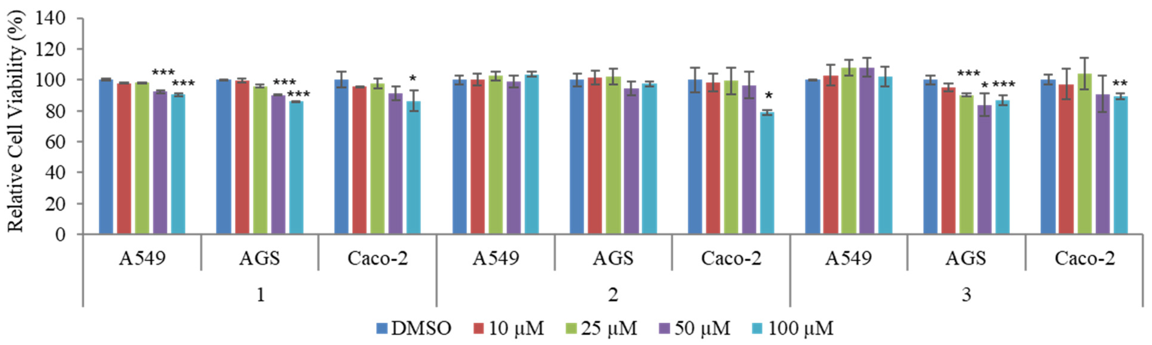 Marinedrugs 21 00489 g003 Marinedrugs 21 00489 g003