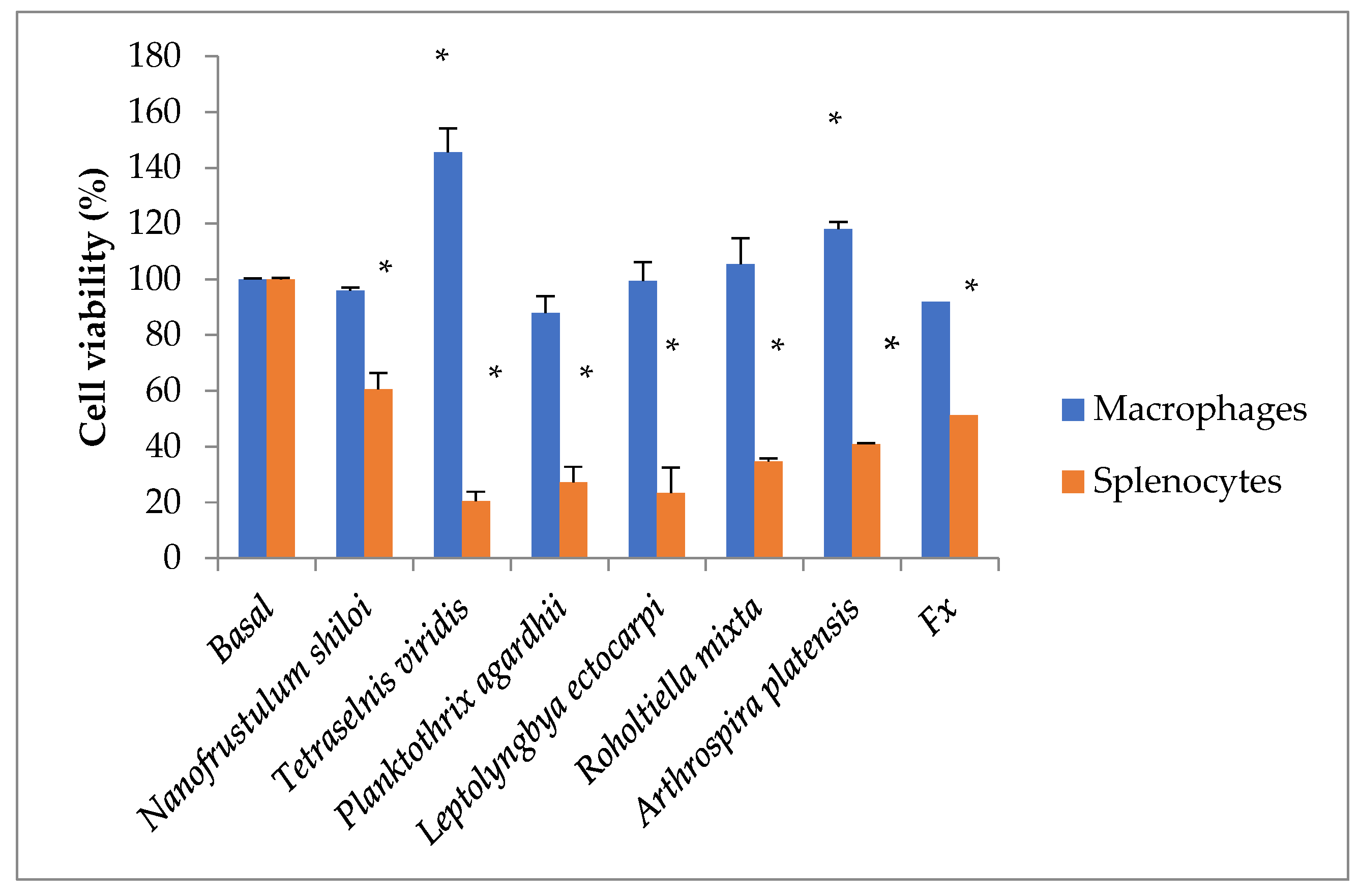 Marinedrugs 21 00492 g002