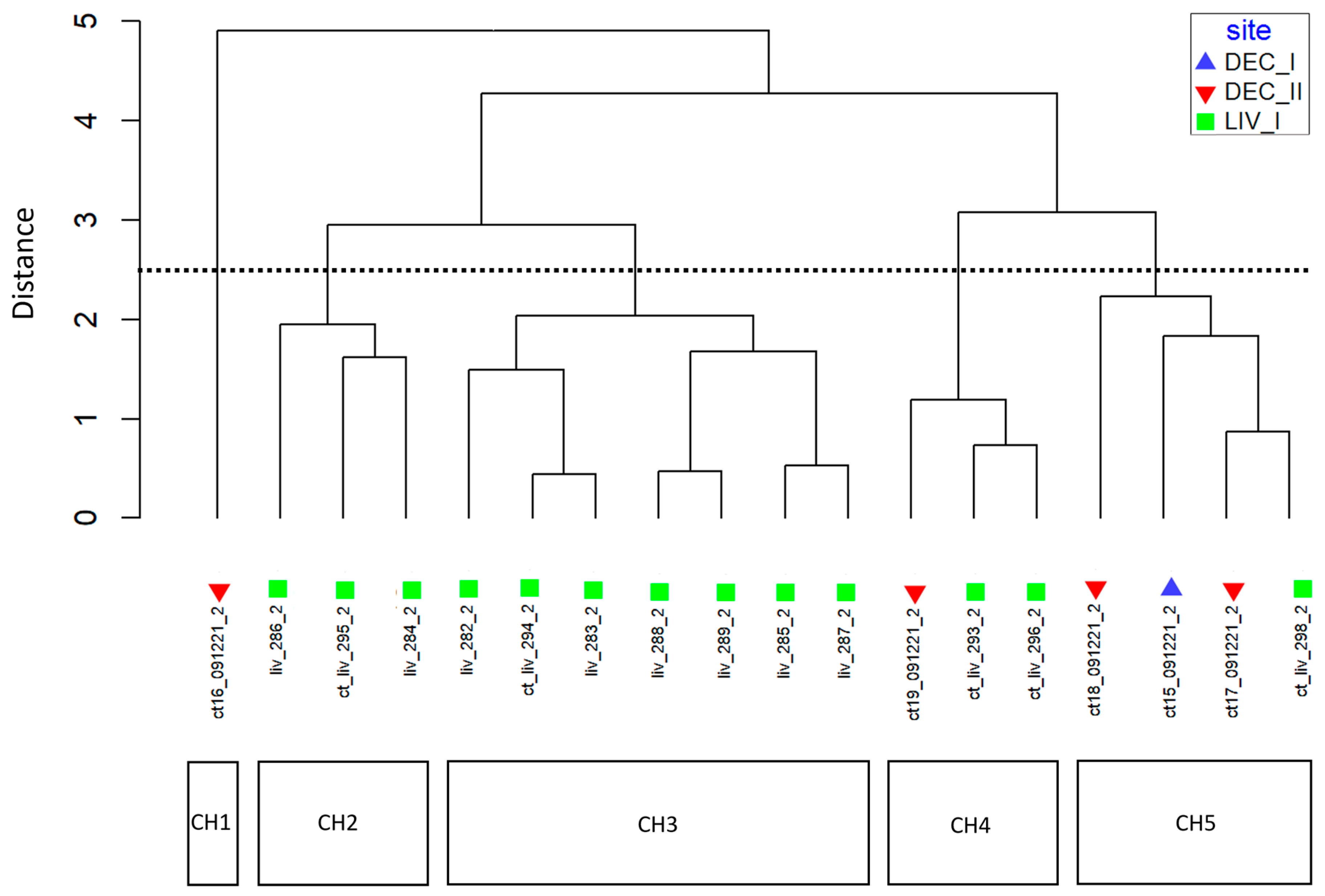 Marinedrugs 21 00499 g005