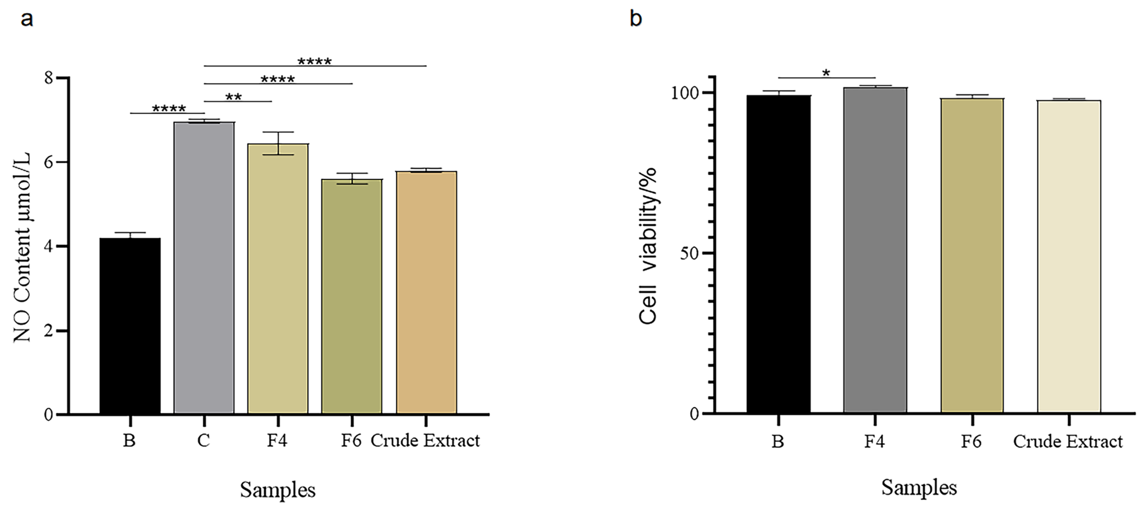 Marinedrugs 21 00502 g002 Marinedrugs 21 00502 g002