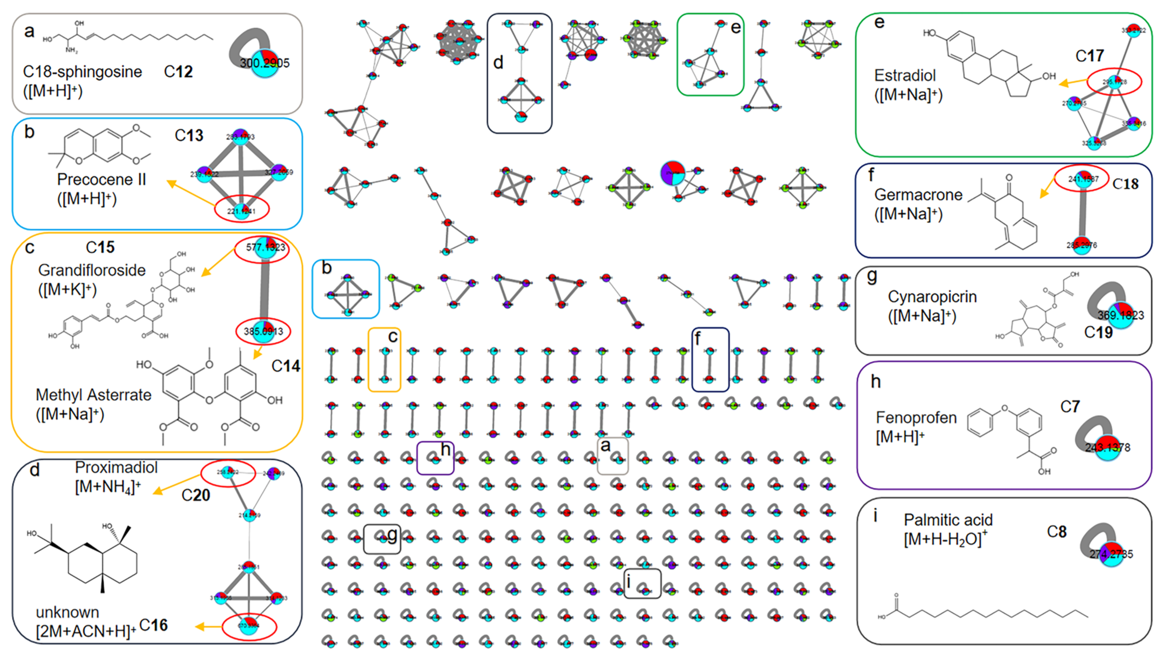 Marinedrugs 21 00502 g006 Marinedrugs 21 00502 g006