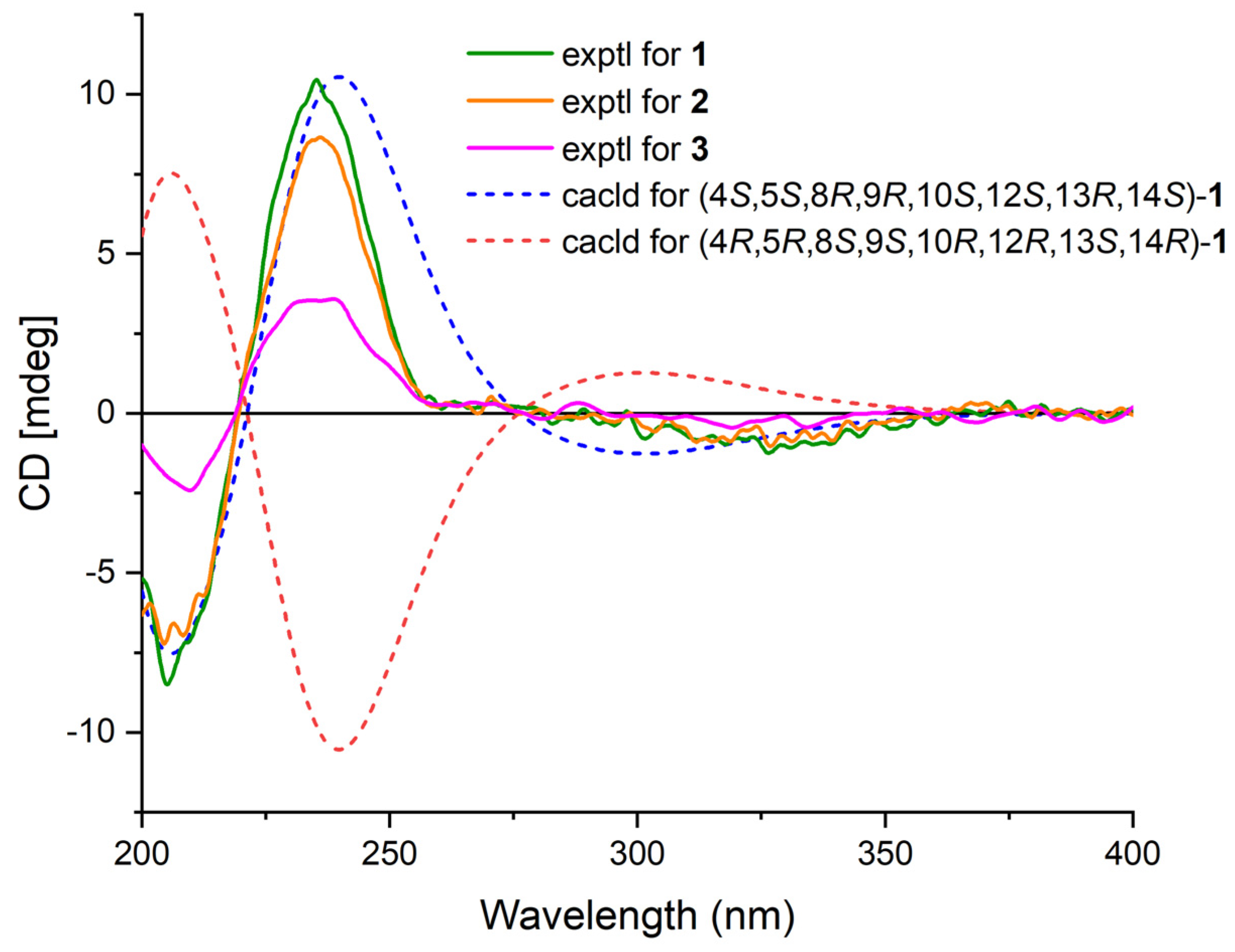 Marinedrugs 21 00507 g004