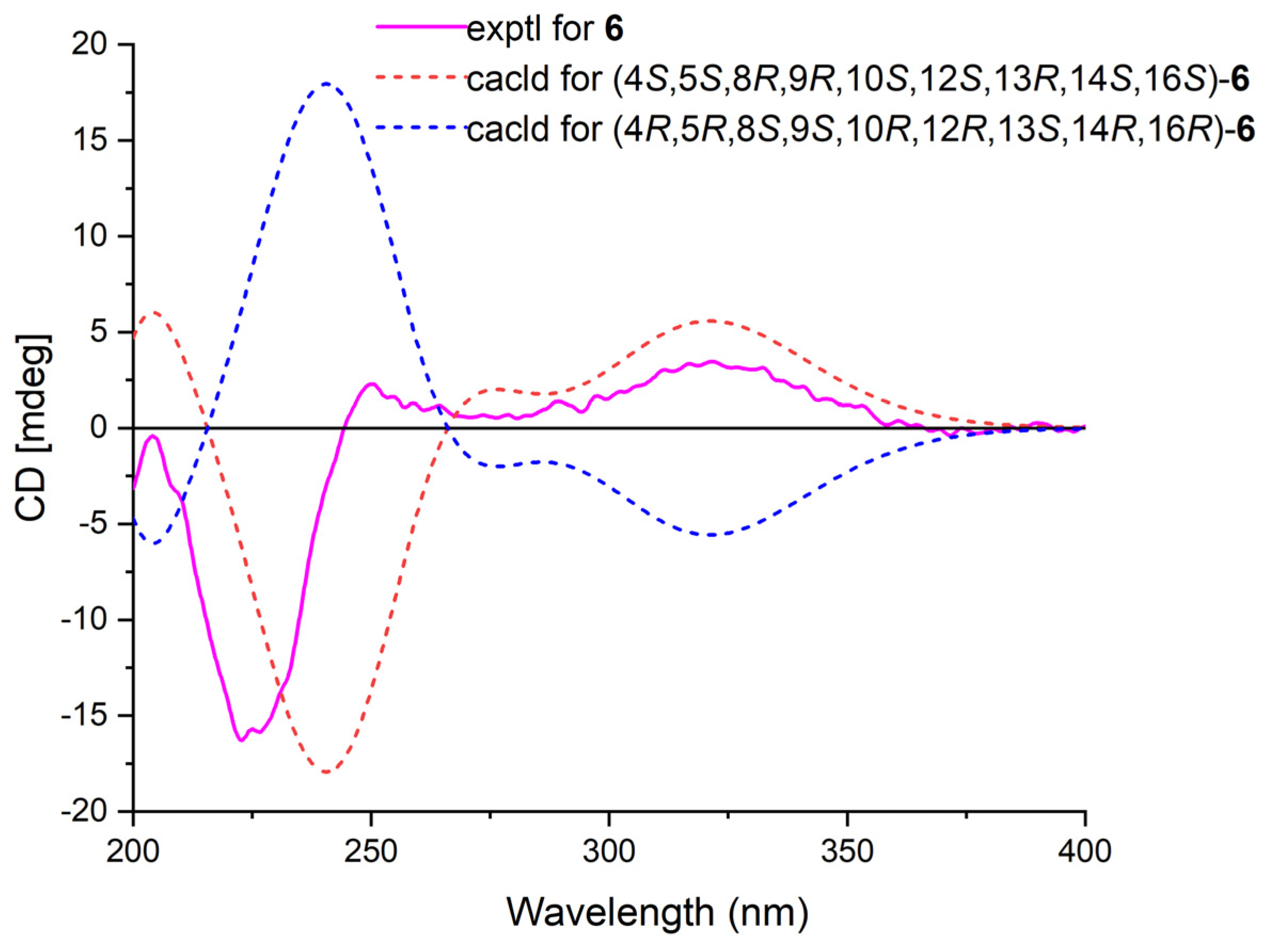 Marinedrugs 21 00507 g006