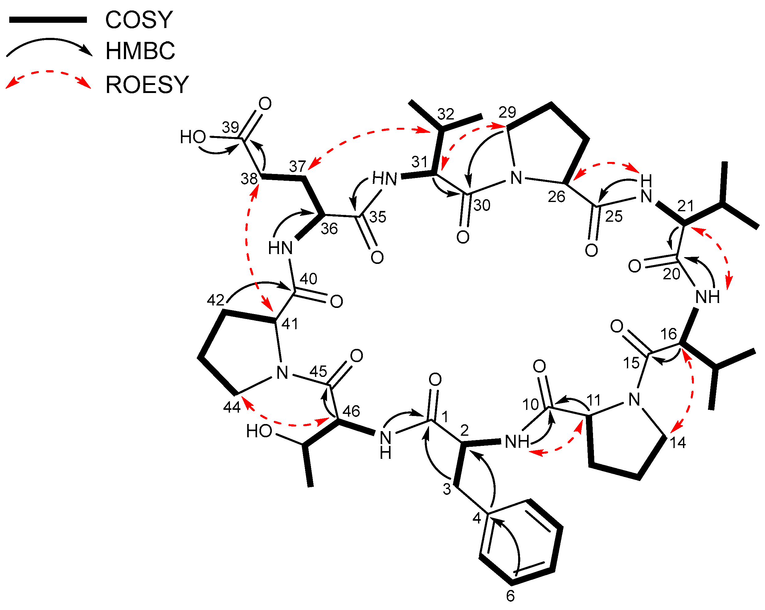 Marinedrugs 21 00509 g003