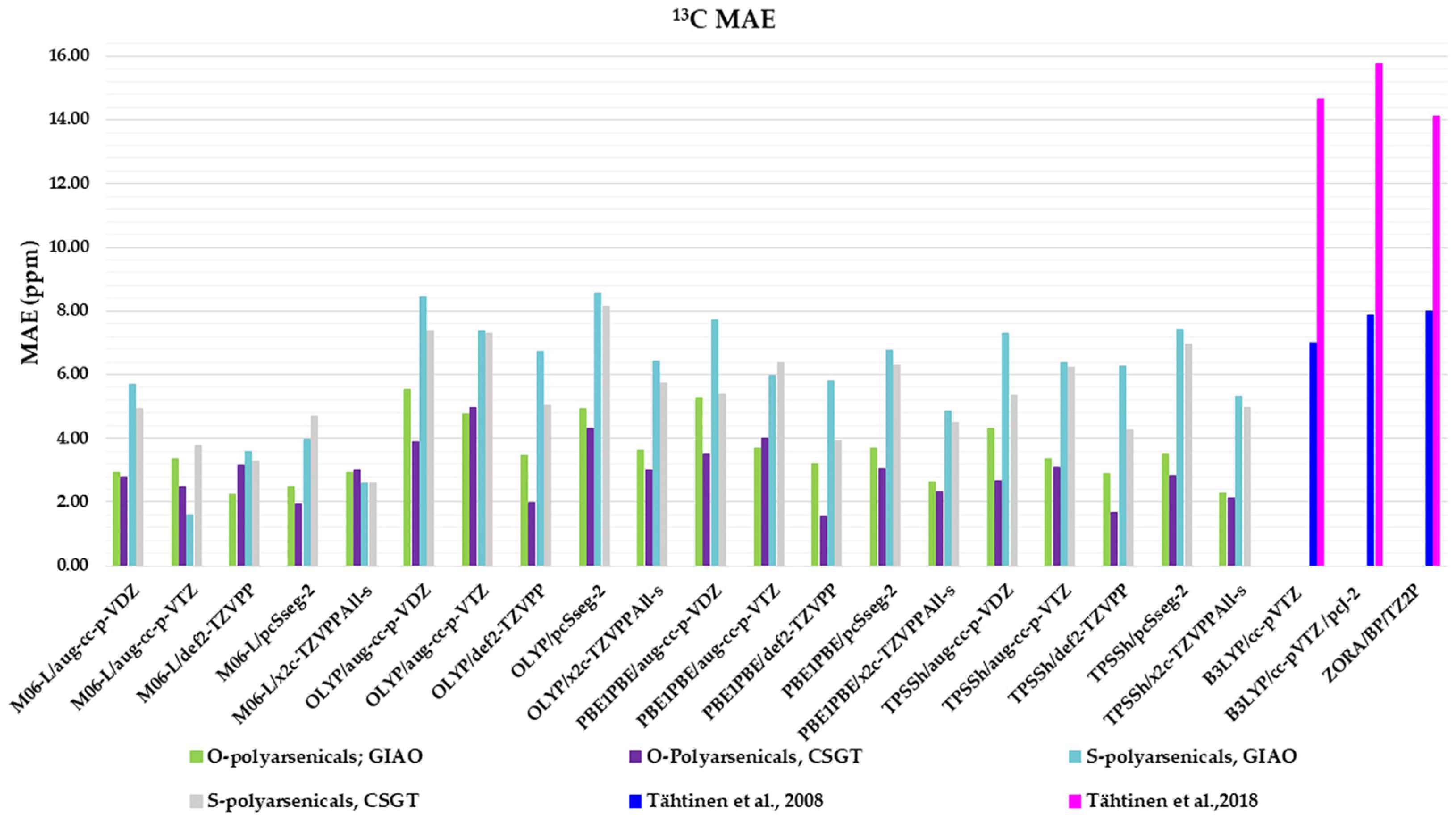 Marinedrugs 21 00511 g006