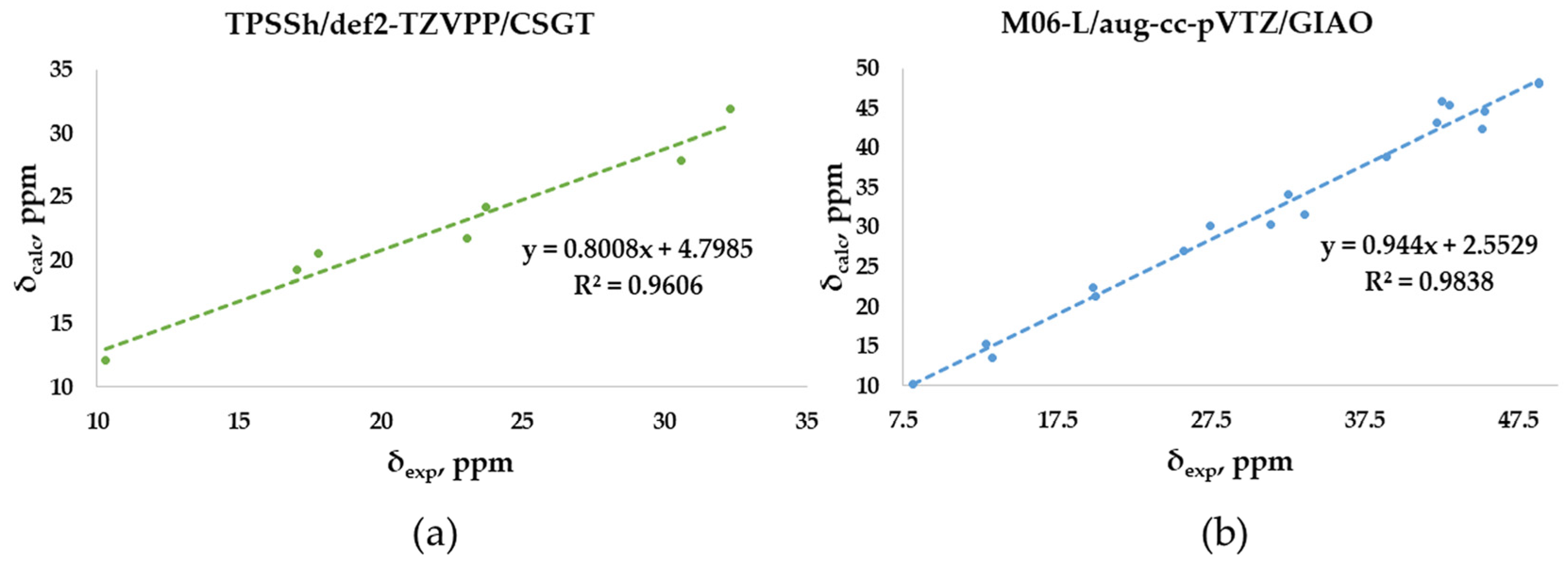 Marinedrugs 21 00511 g007
