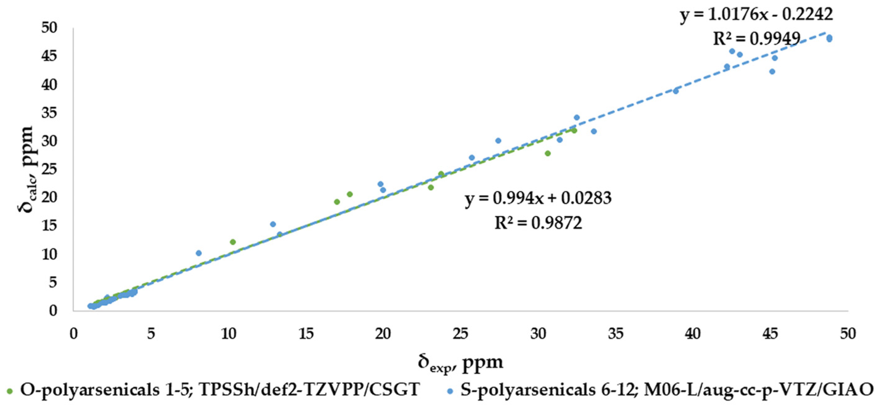 Marinedrugs 21 00511 g009